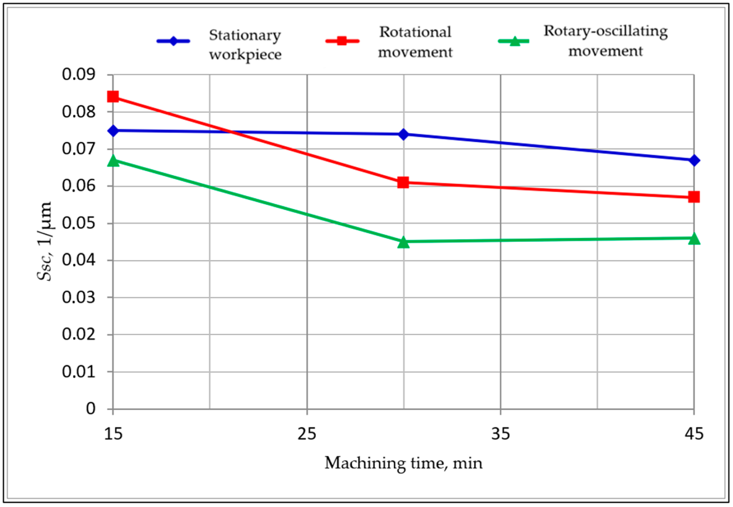 Materials 15 06762 g008