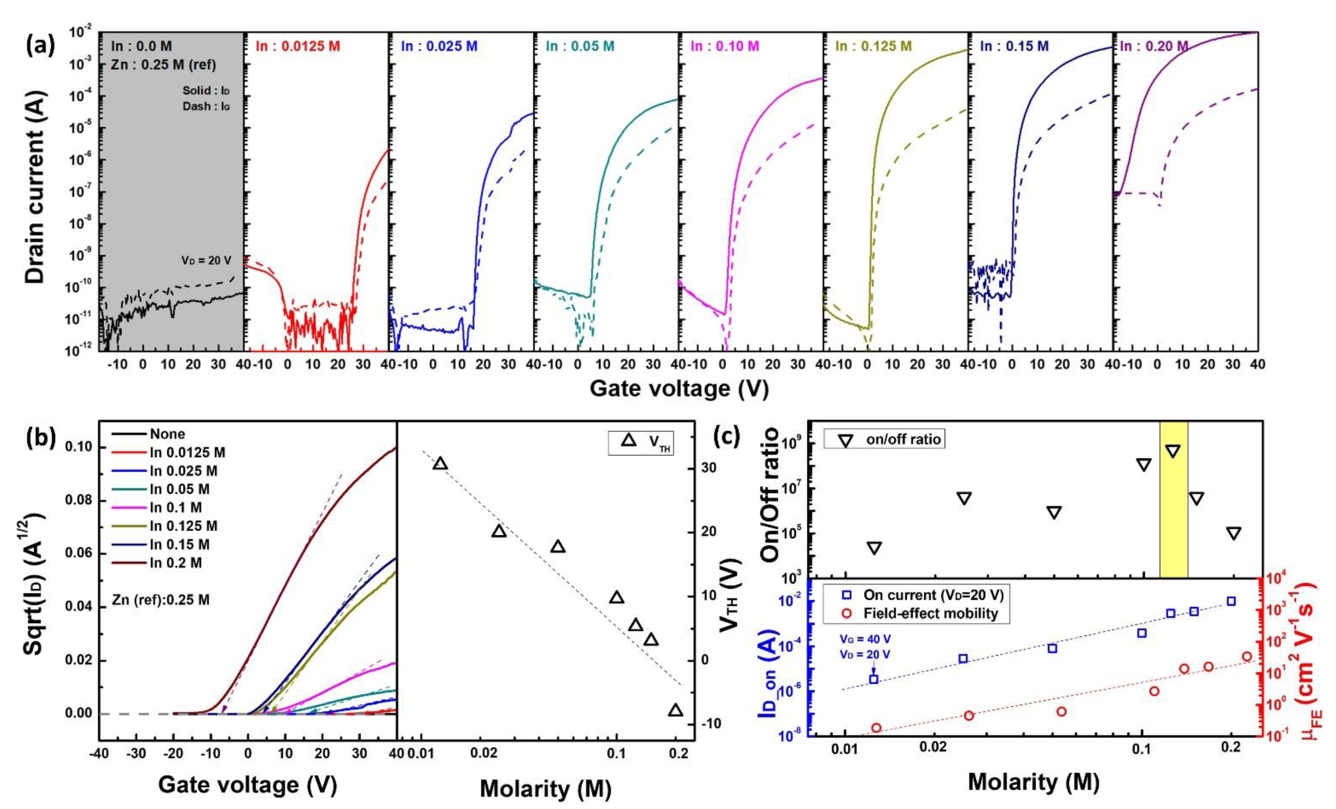 Materials 15 06763 g003