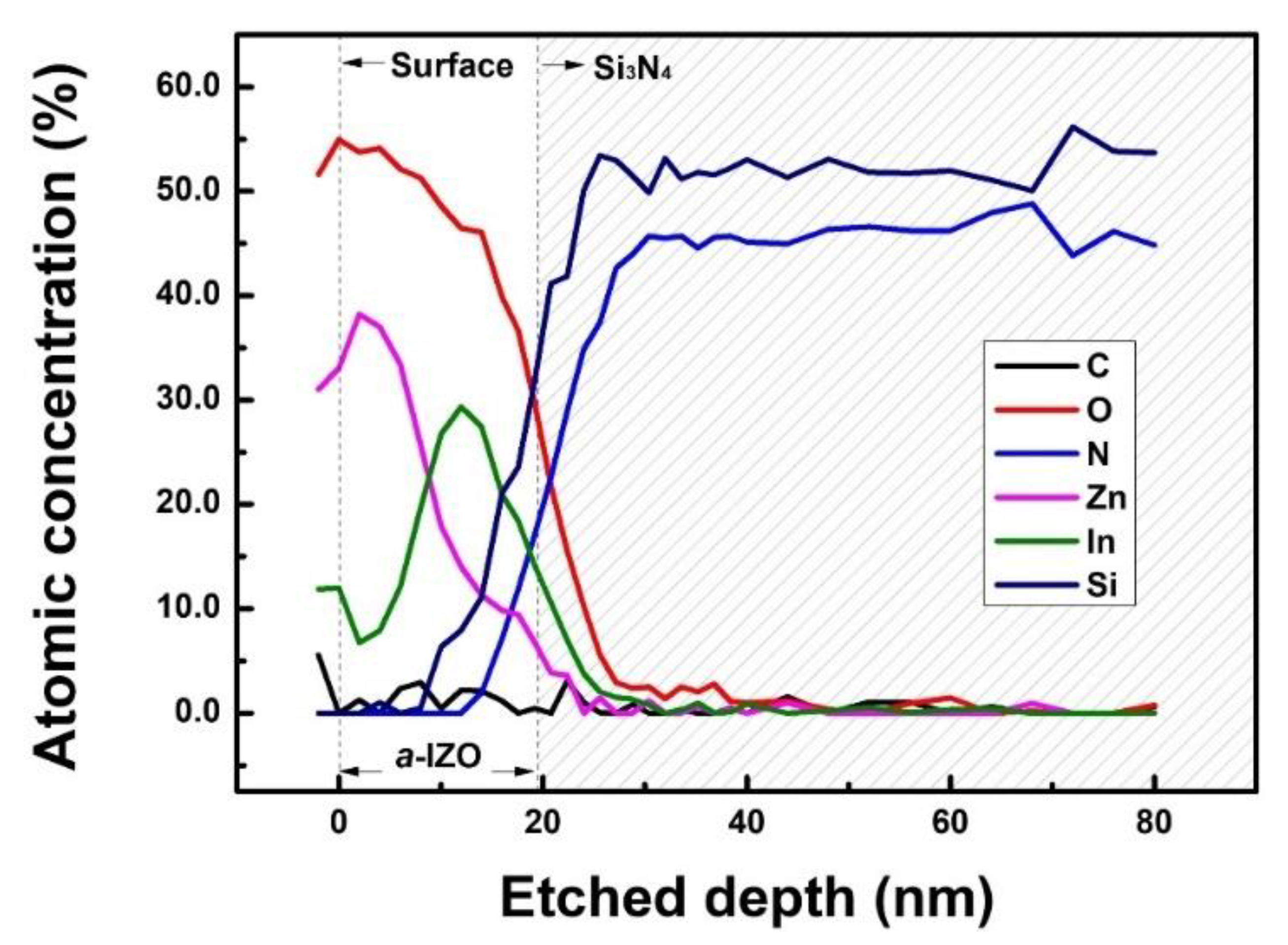 Materials 15 06763 g006