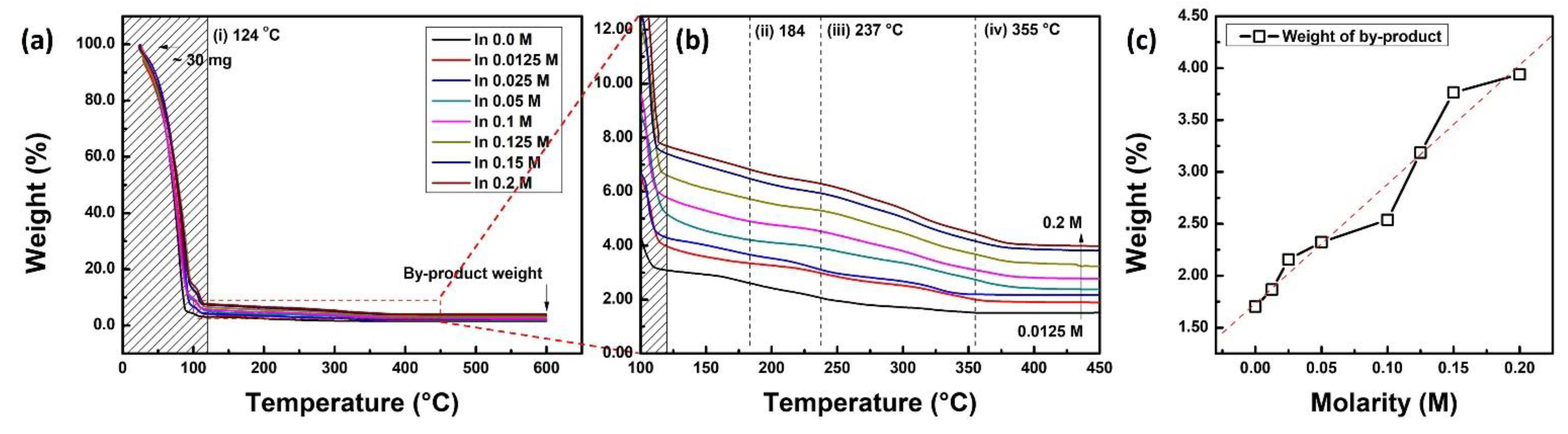 Materials 15 06763 g007