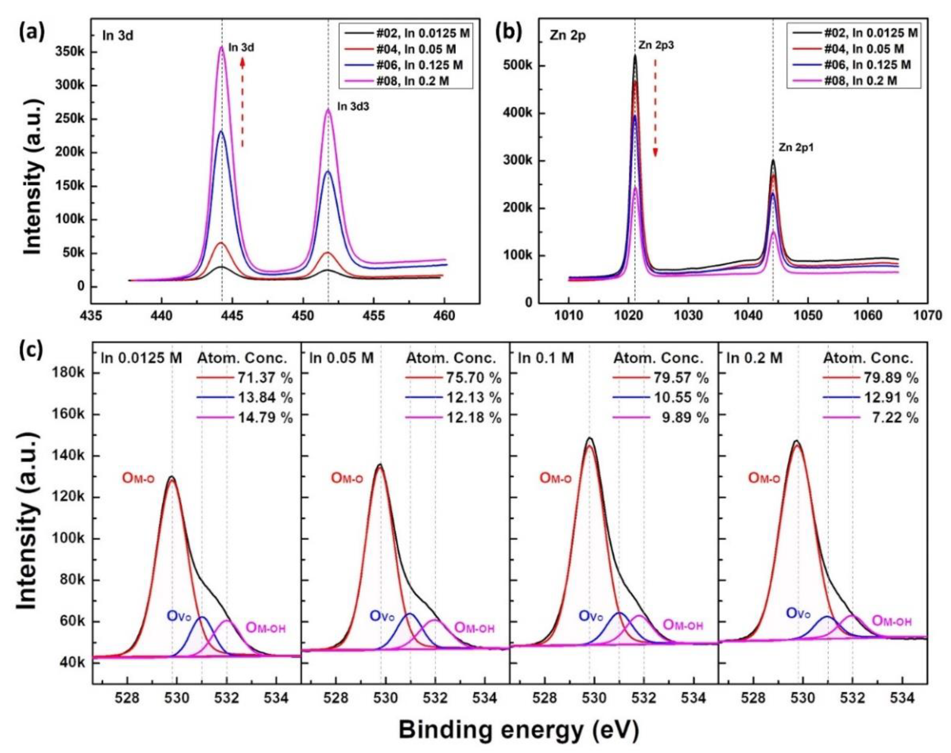 Materials 15 06763 g008