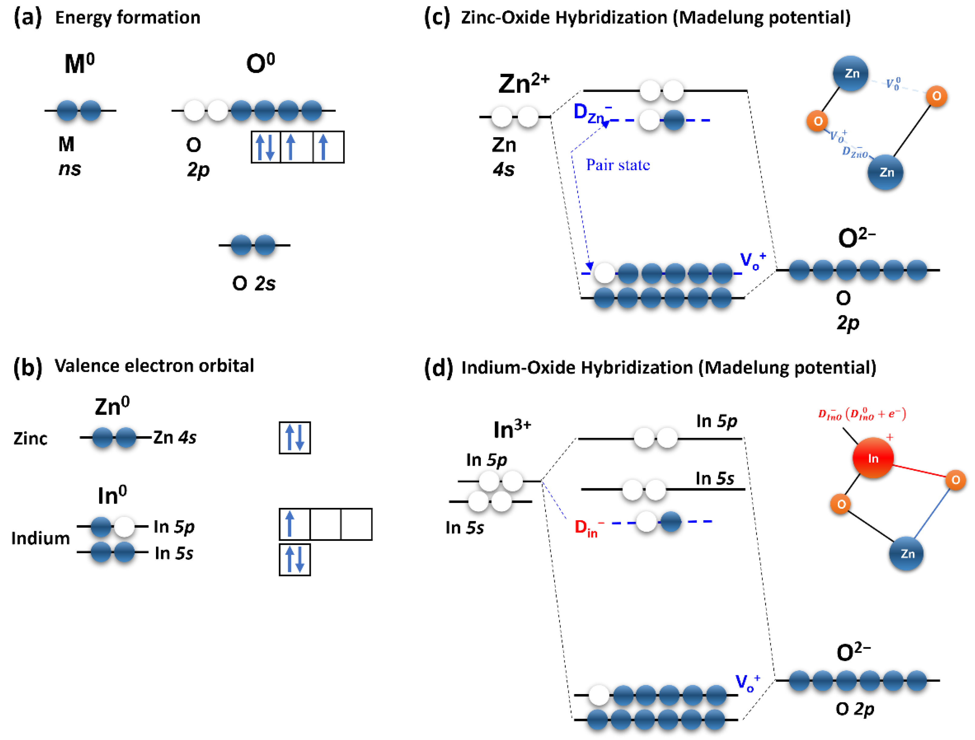 Materials 15 06763 g010a