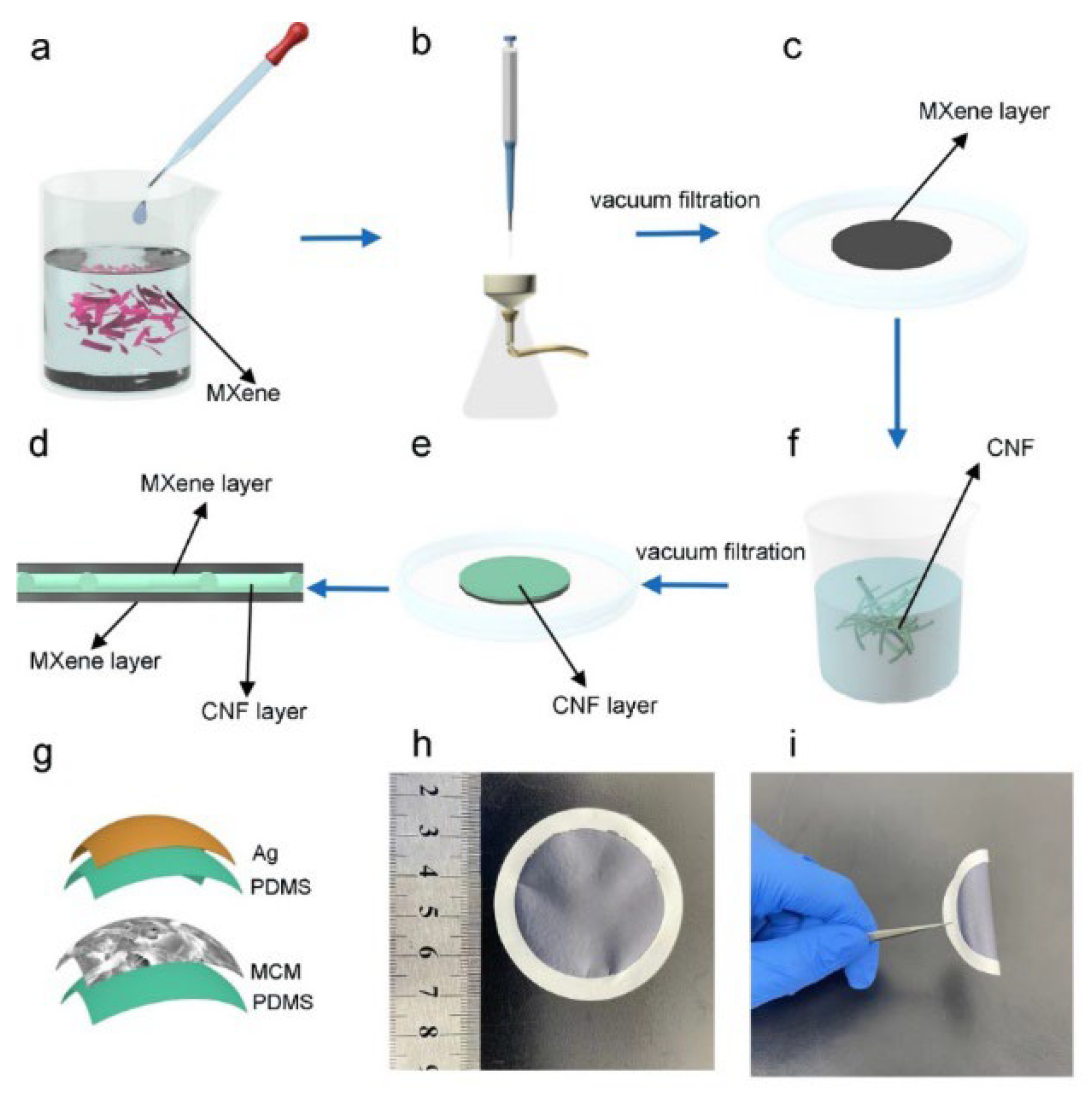 Materials 15 06770 g001 Materials 15 06770 g001