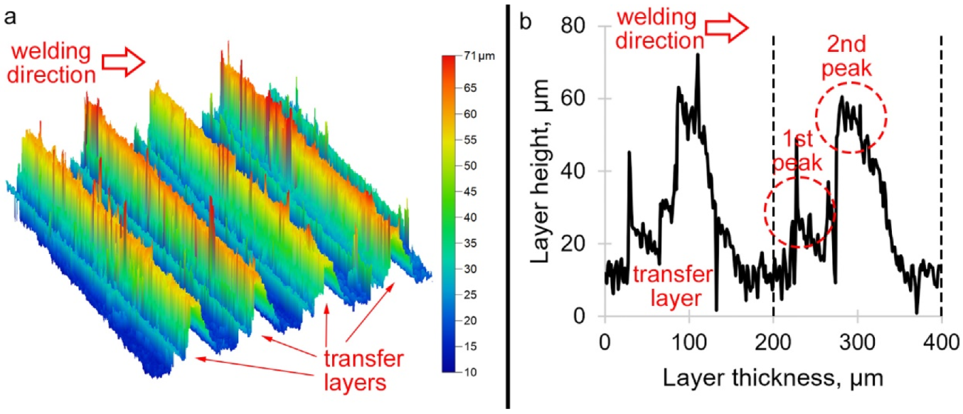 Materials 15 06772 g001