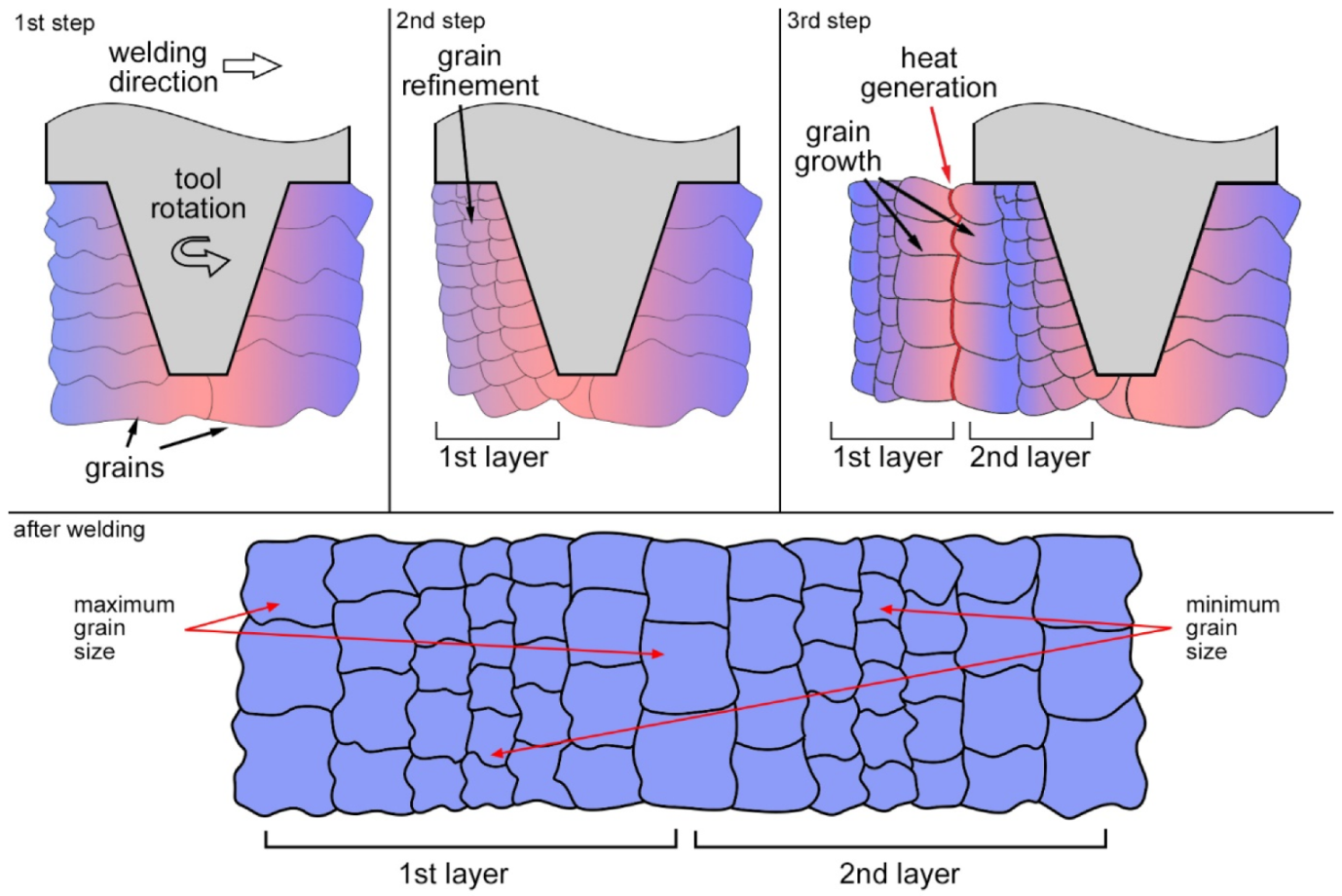 Materials 15 06772 g013