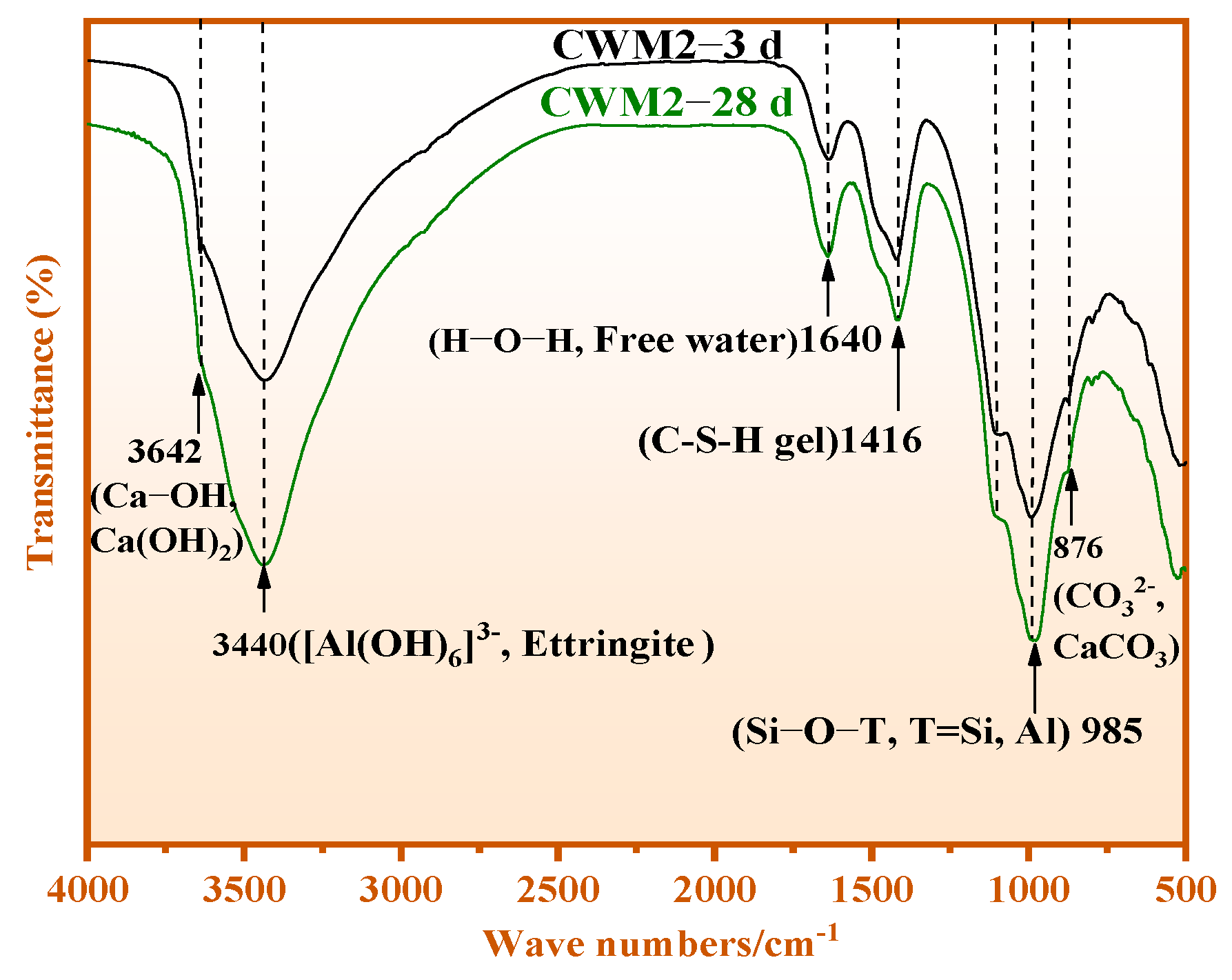 Materials 15 06774 g010