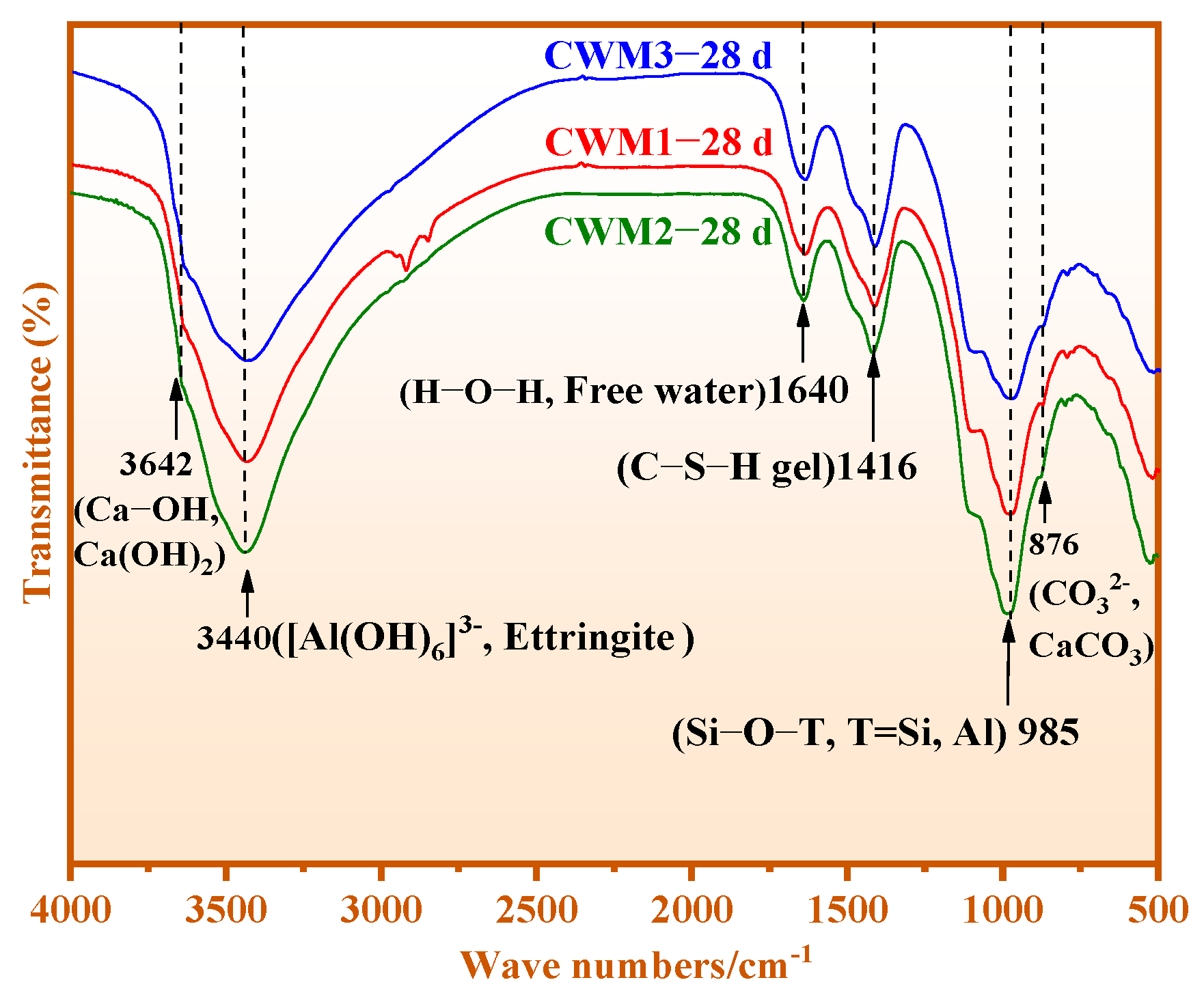 Materials 15 06774 g011