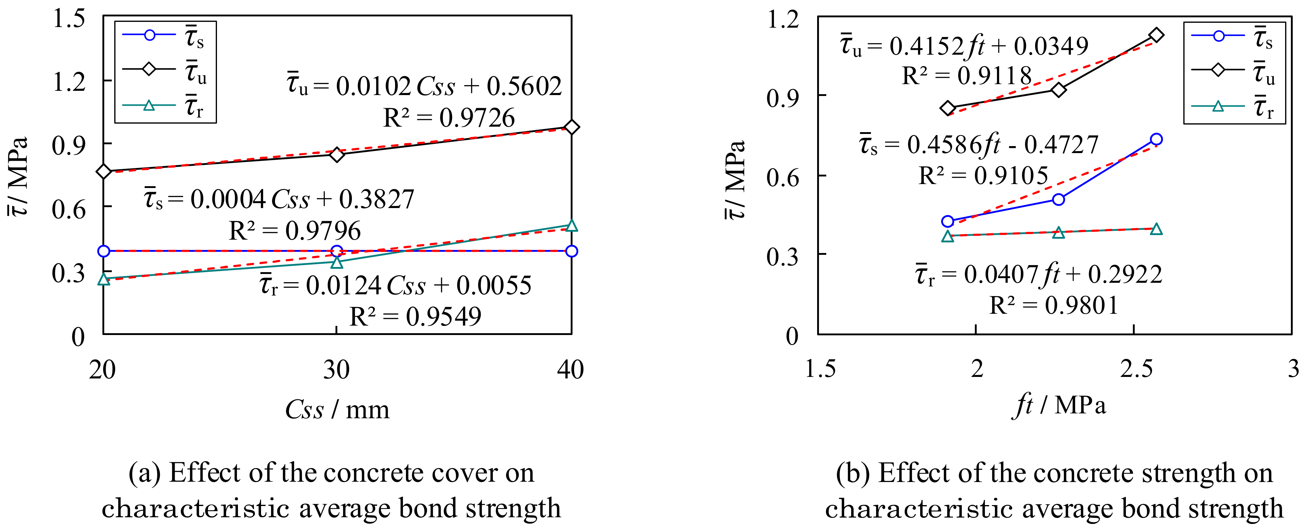 Materials 15 06776 g014a