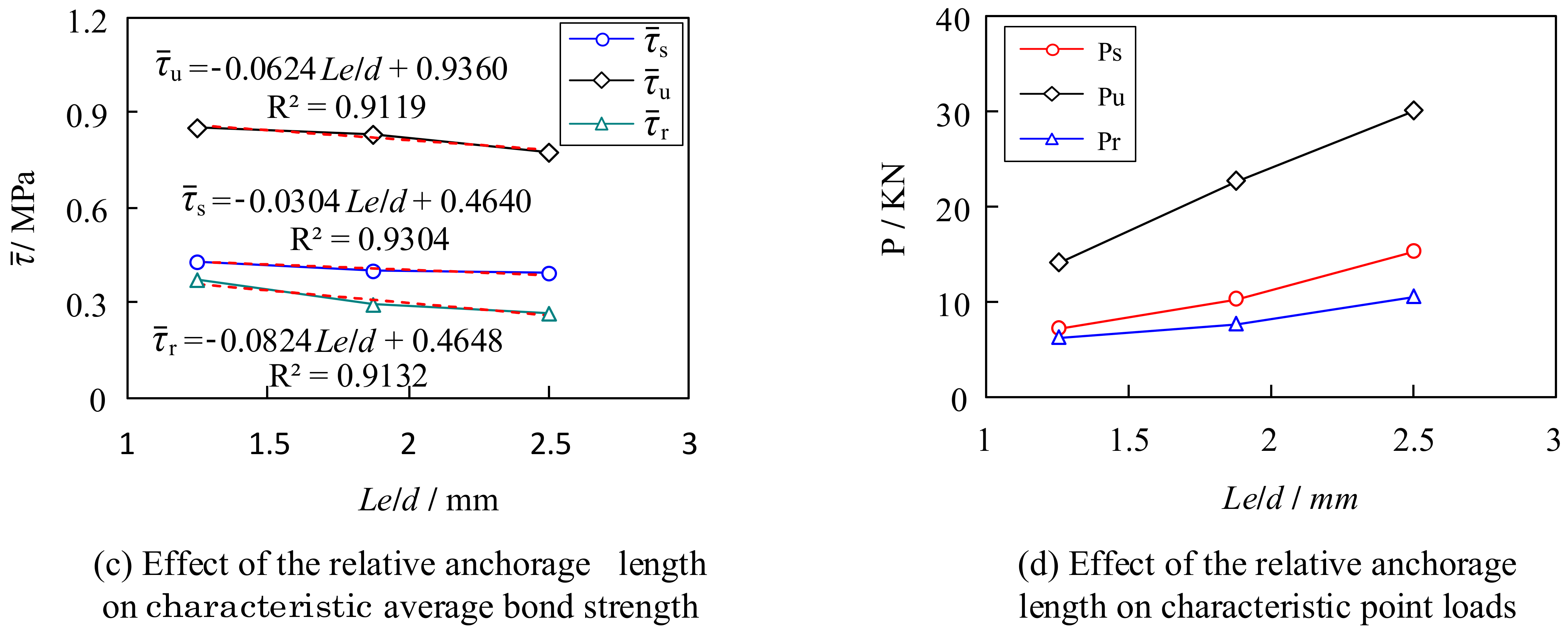 Materials 15 06776 g014b
