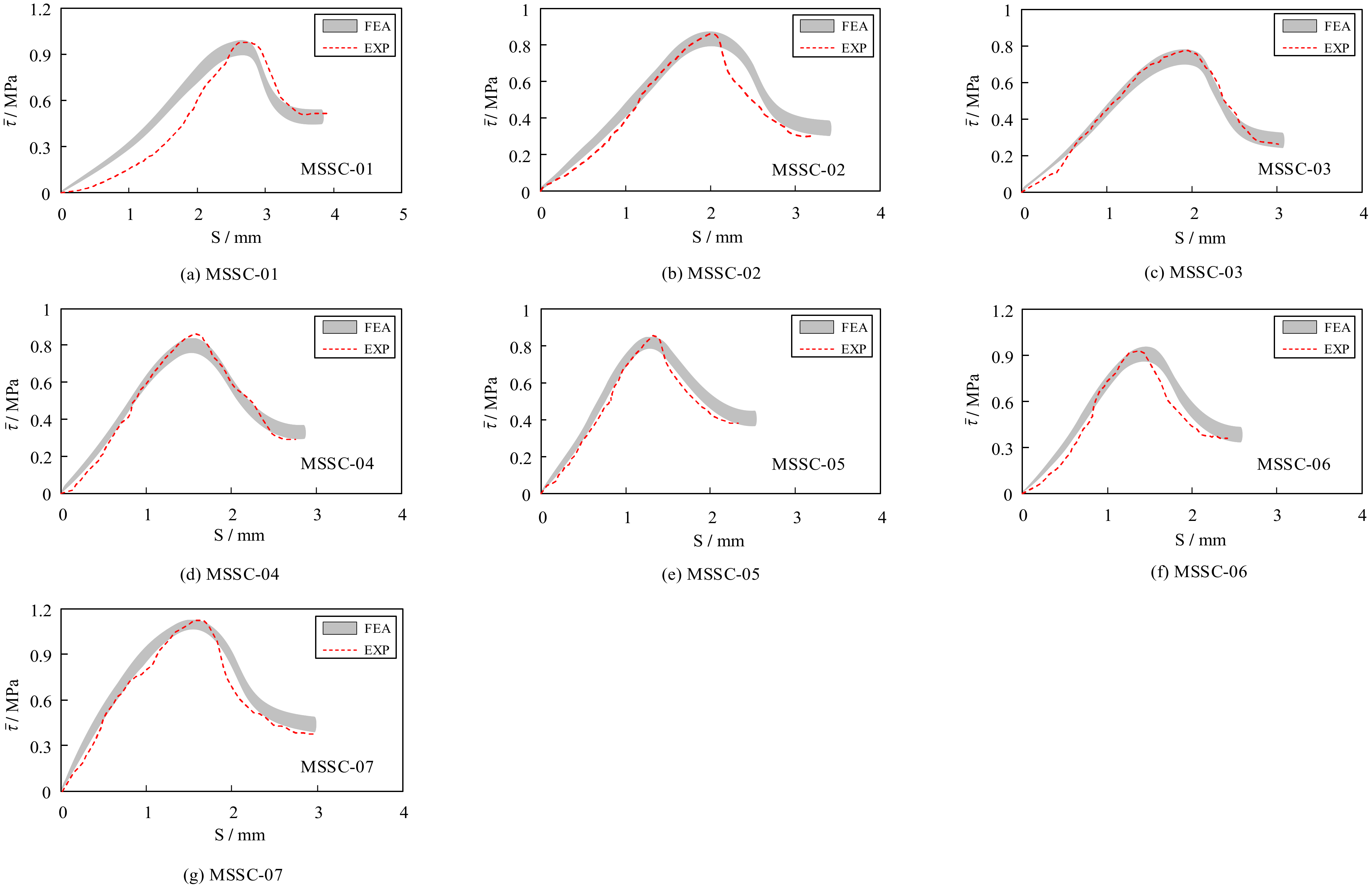 Materials 15 06776 g021