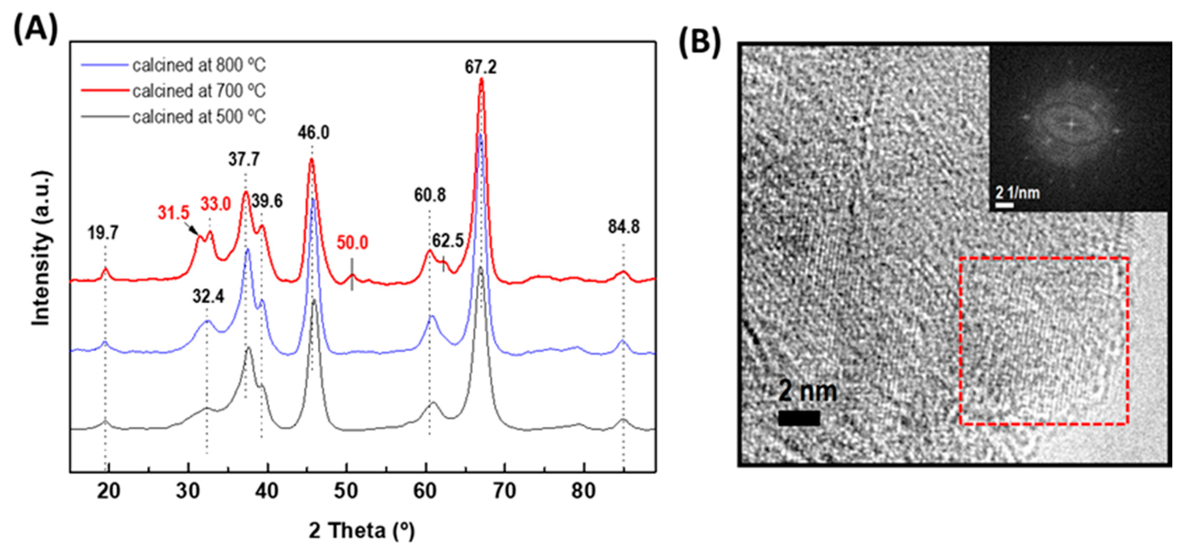 Materials 15 06780 g002