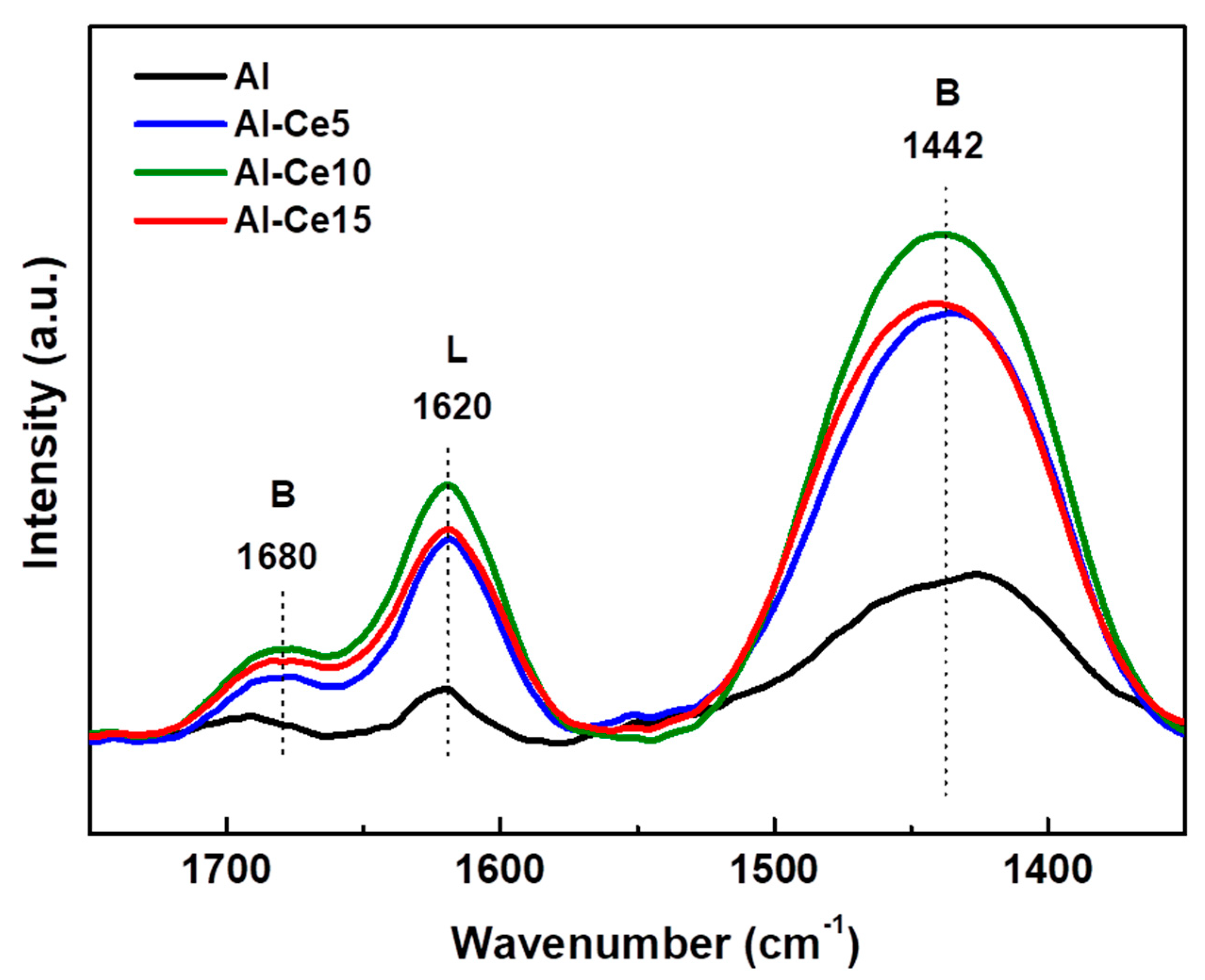 Materials 15 06780 g004