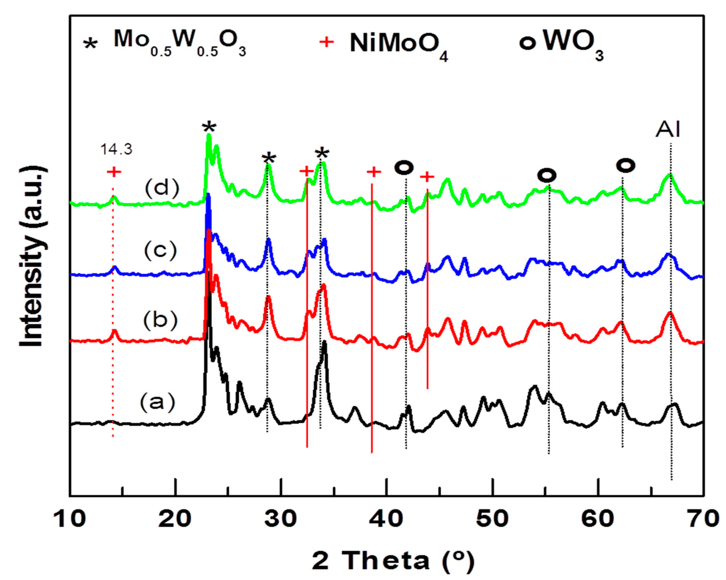 Materials 15 06780 g005