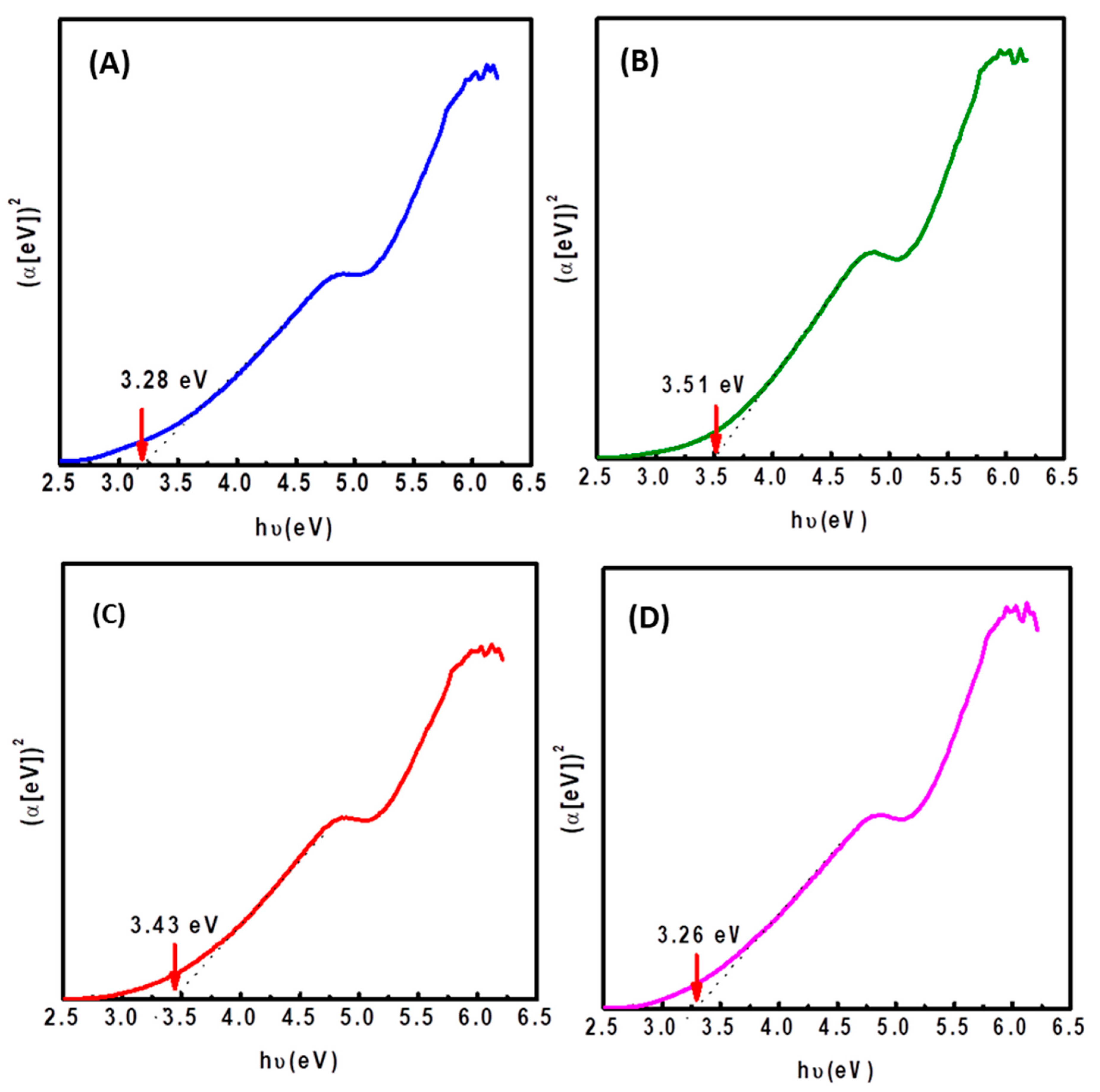 Materials 15 06780 g008