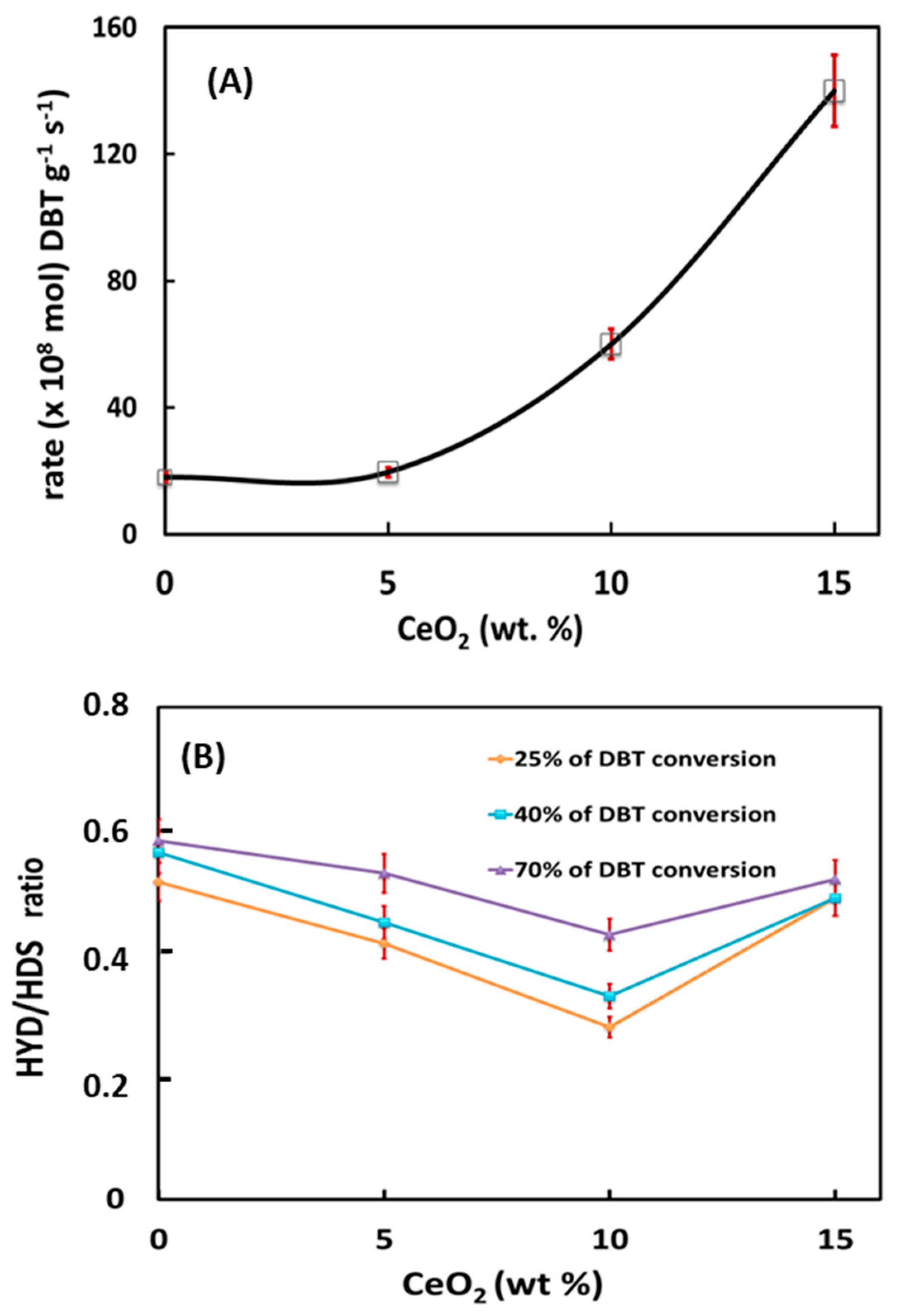Materials 15 06780 g009