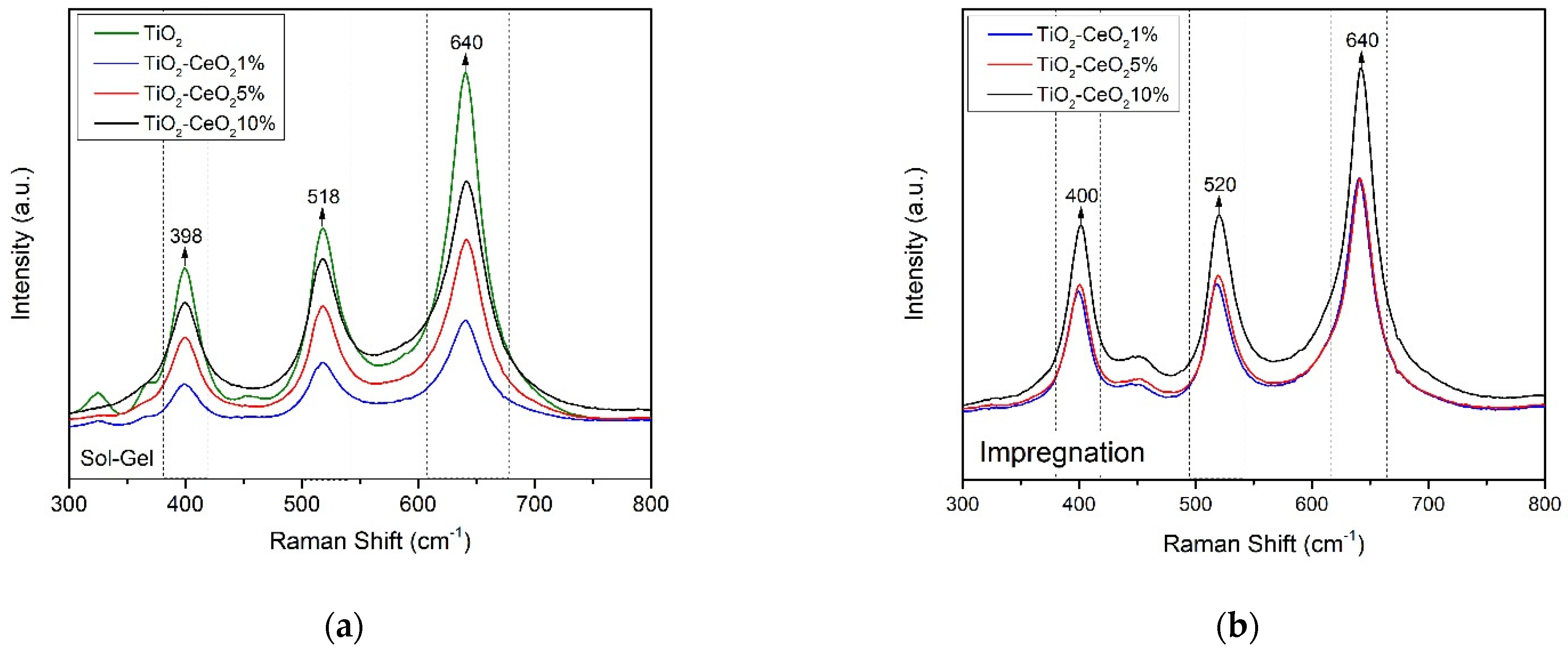 Materials 15 06784 g002