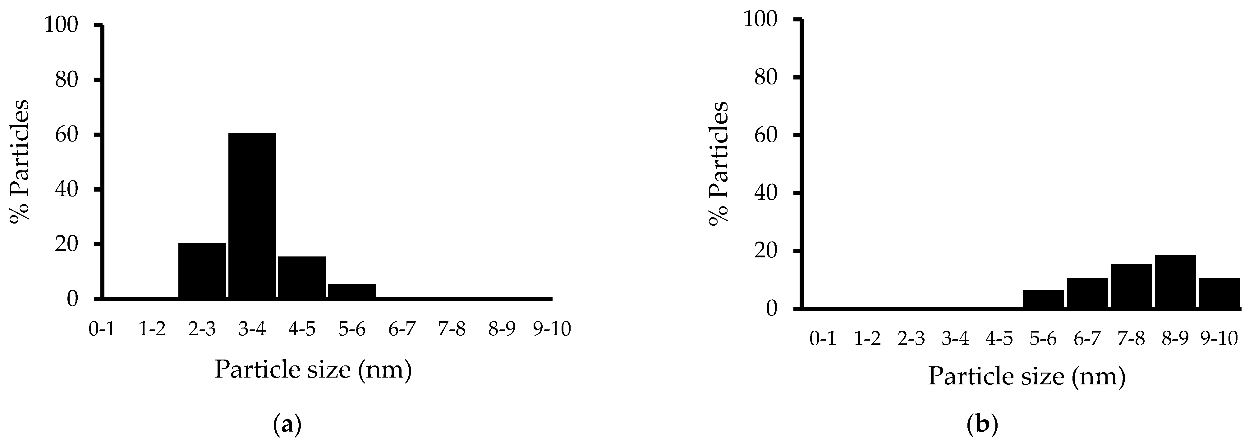 Materials 15 06784 g004