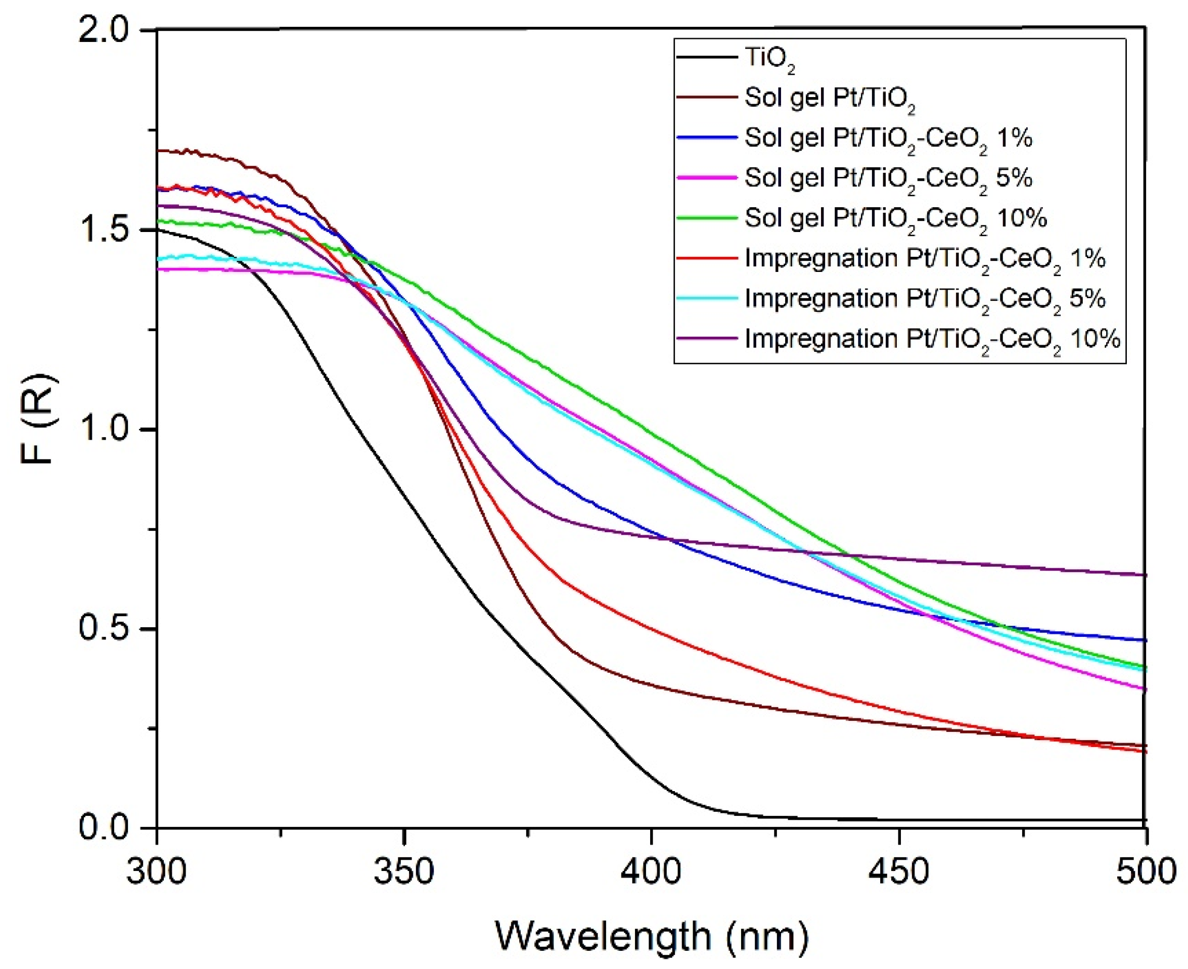 Materials 15 06784 g006