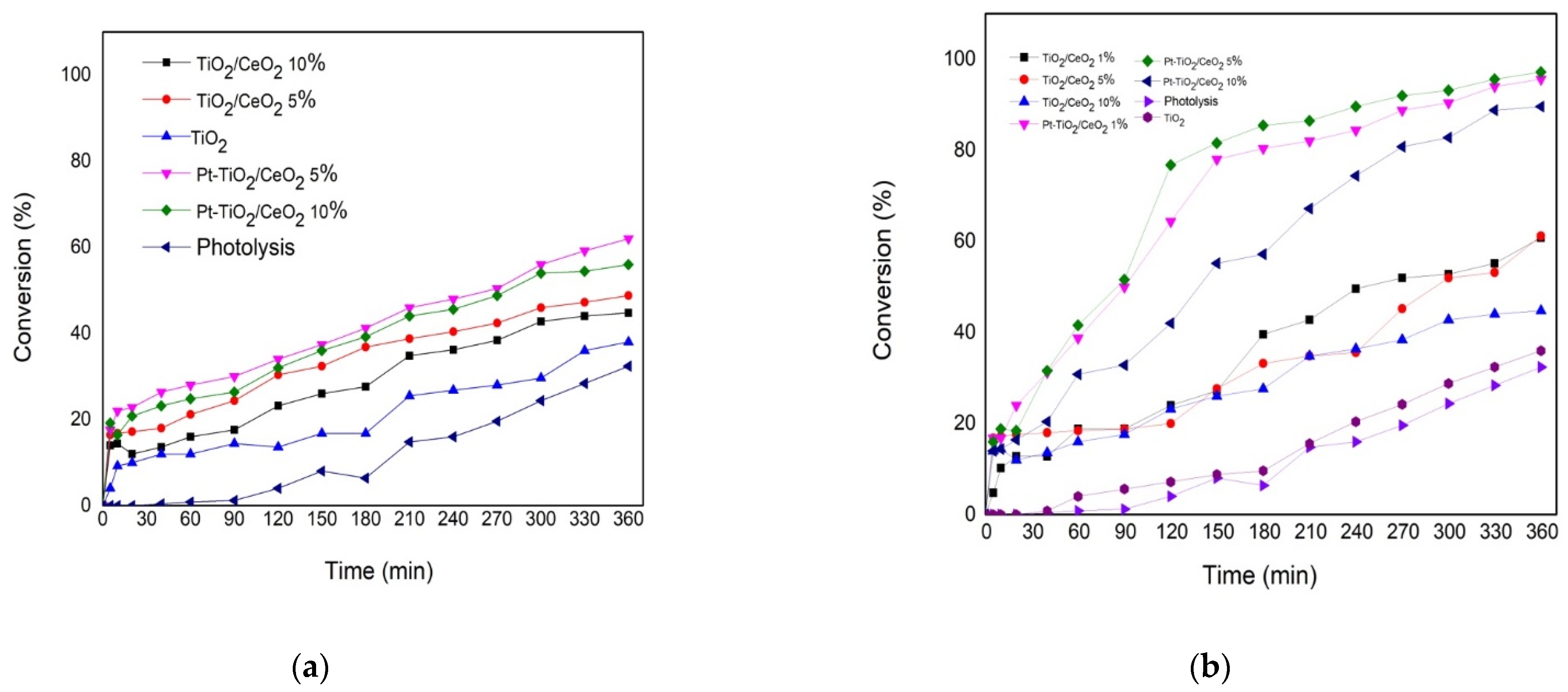 Materials 15 06784 g007