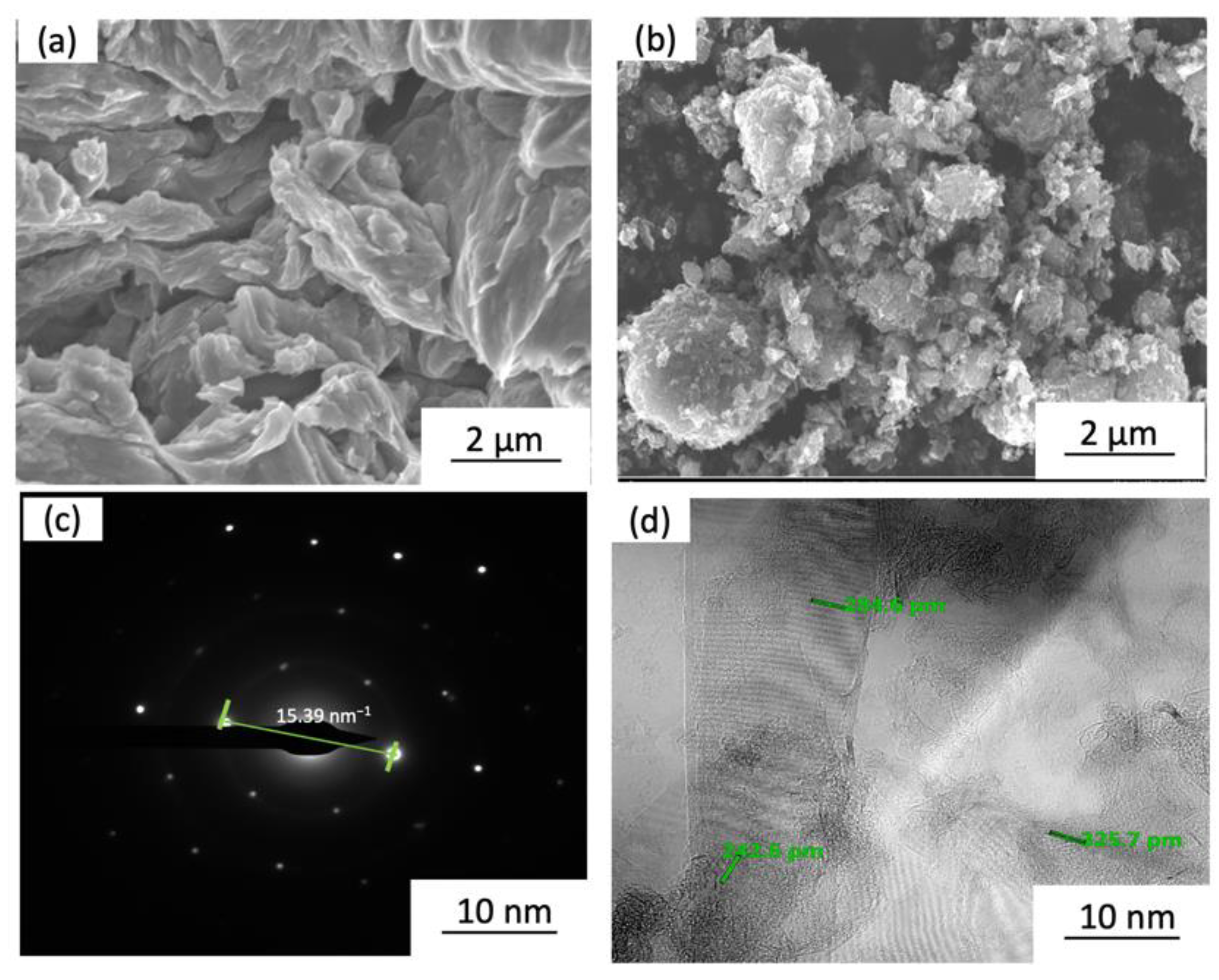 Materials 15 06791 g004