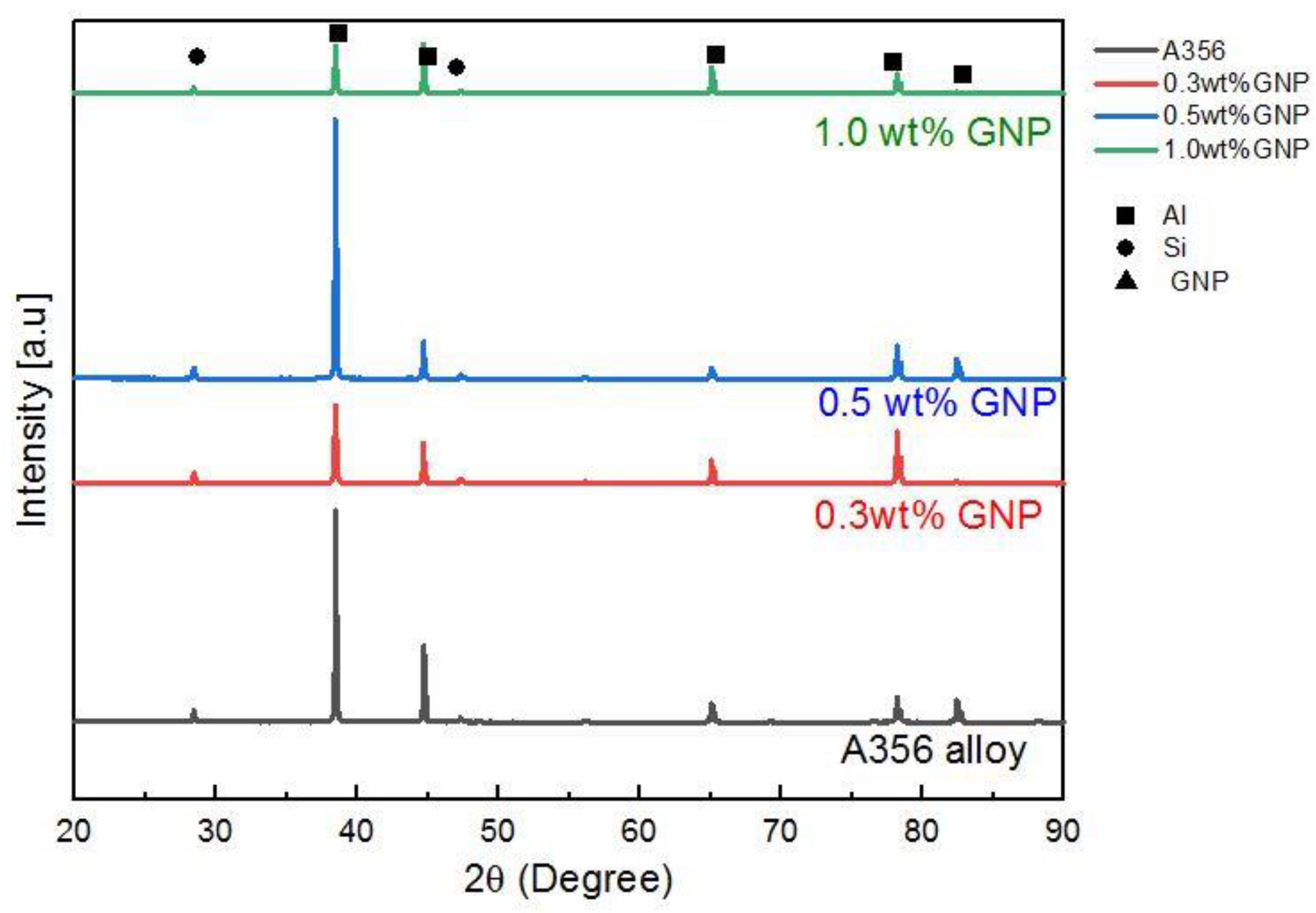 Materials 15 06791 g005
