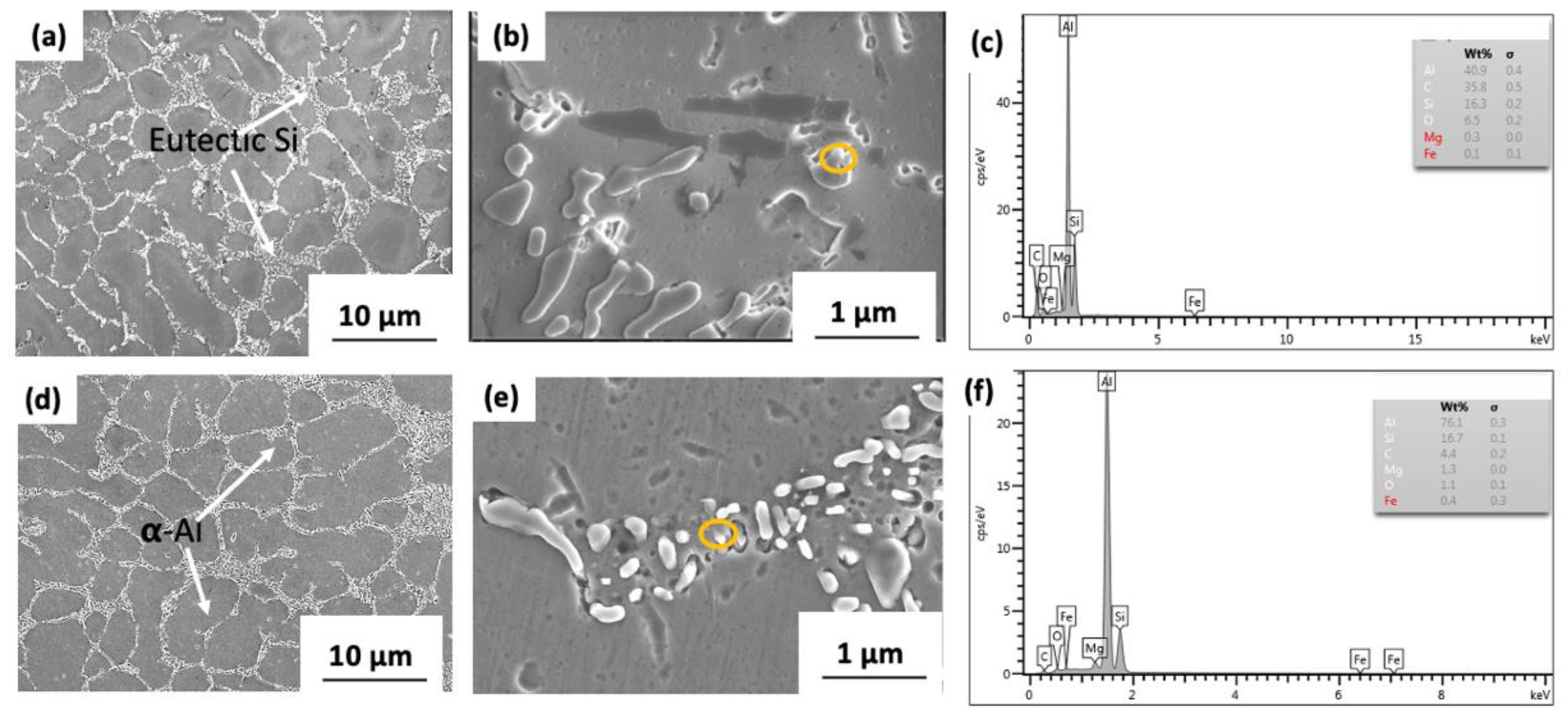 Materials 15 06791 g006