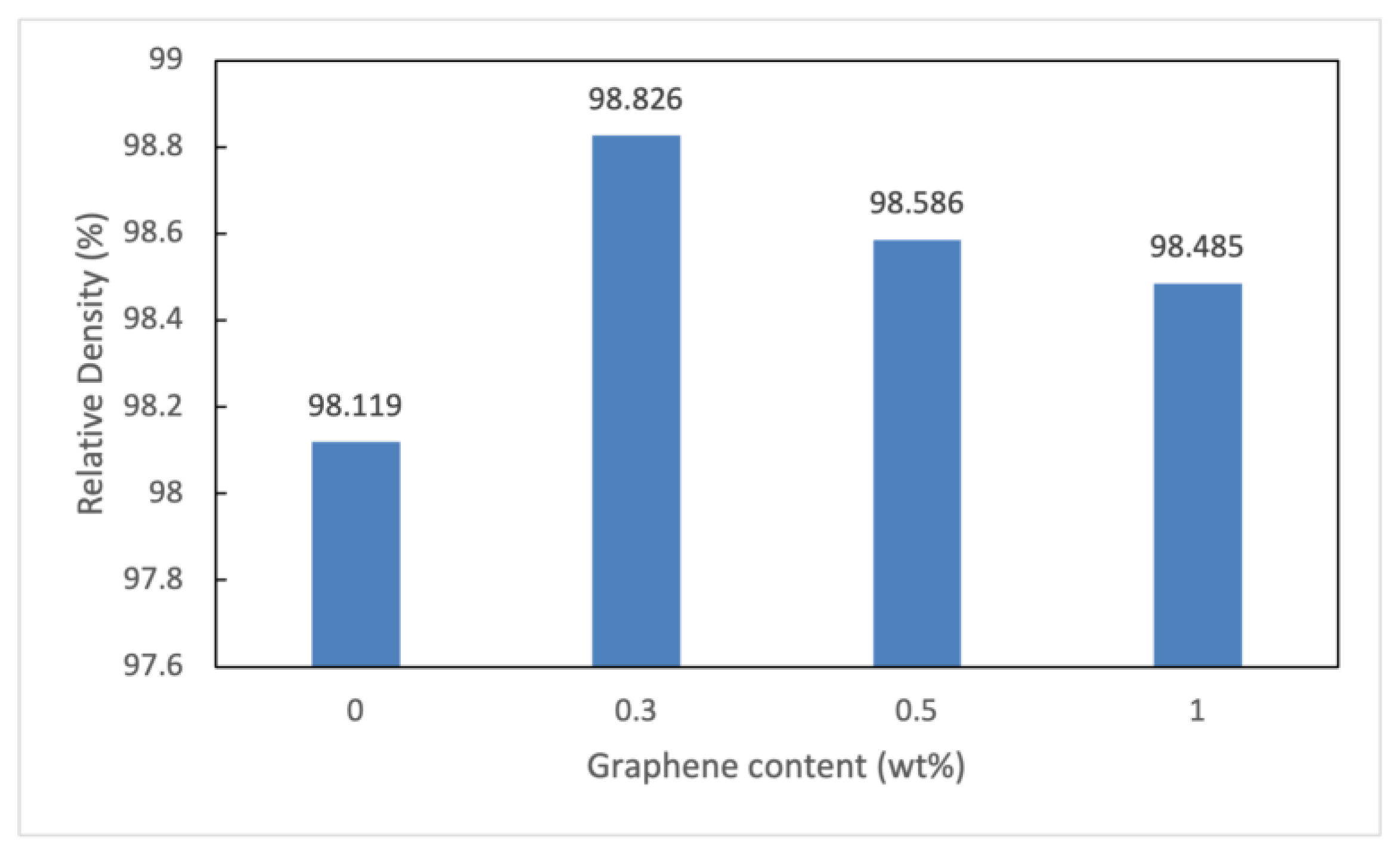 Materials 15 06791 g008