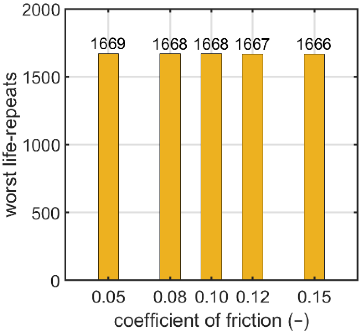 Materials 15 06794 g019