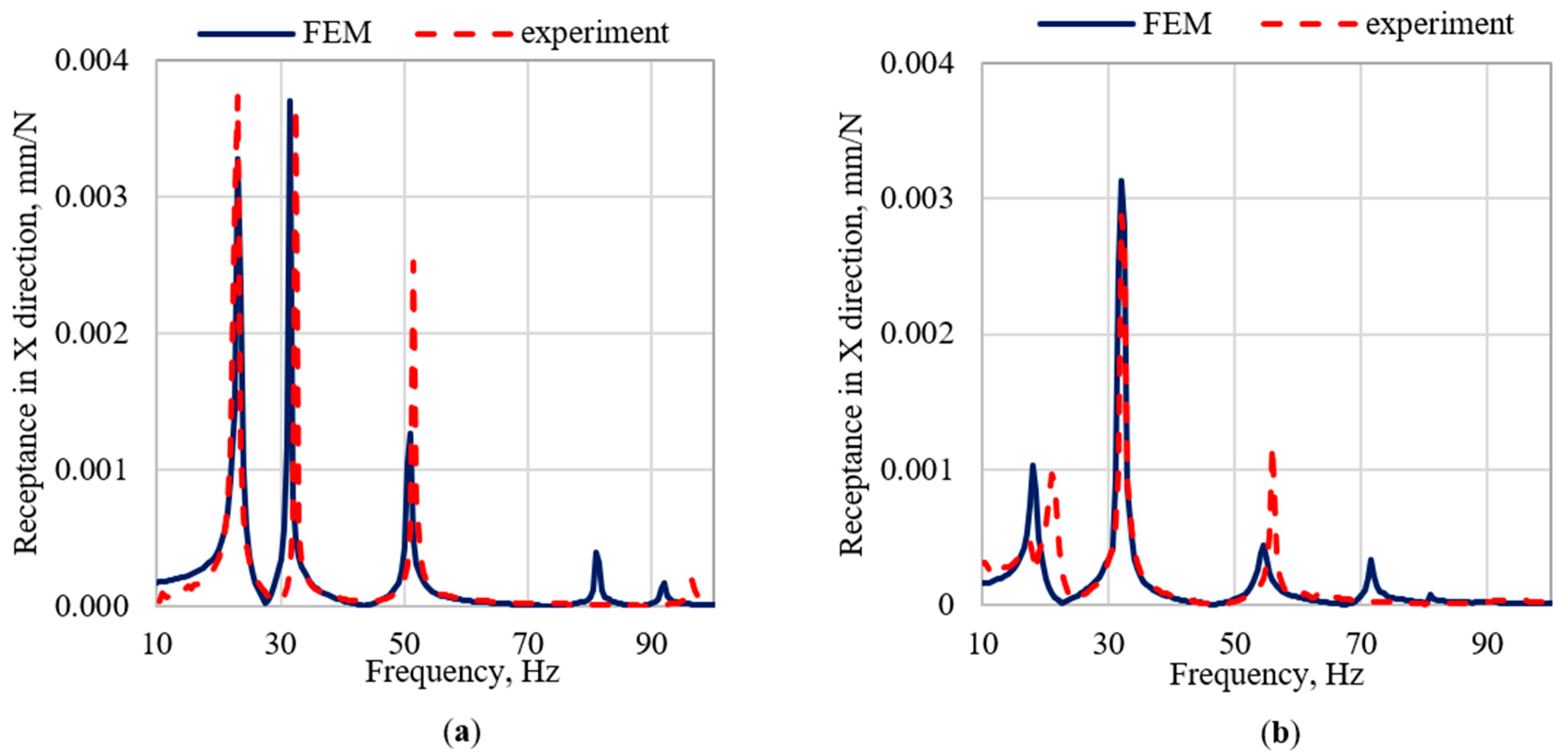 Materials 15 06797 g005