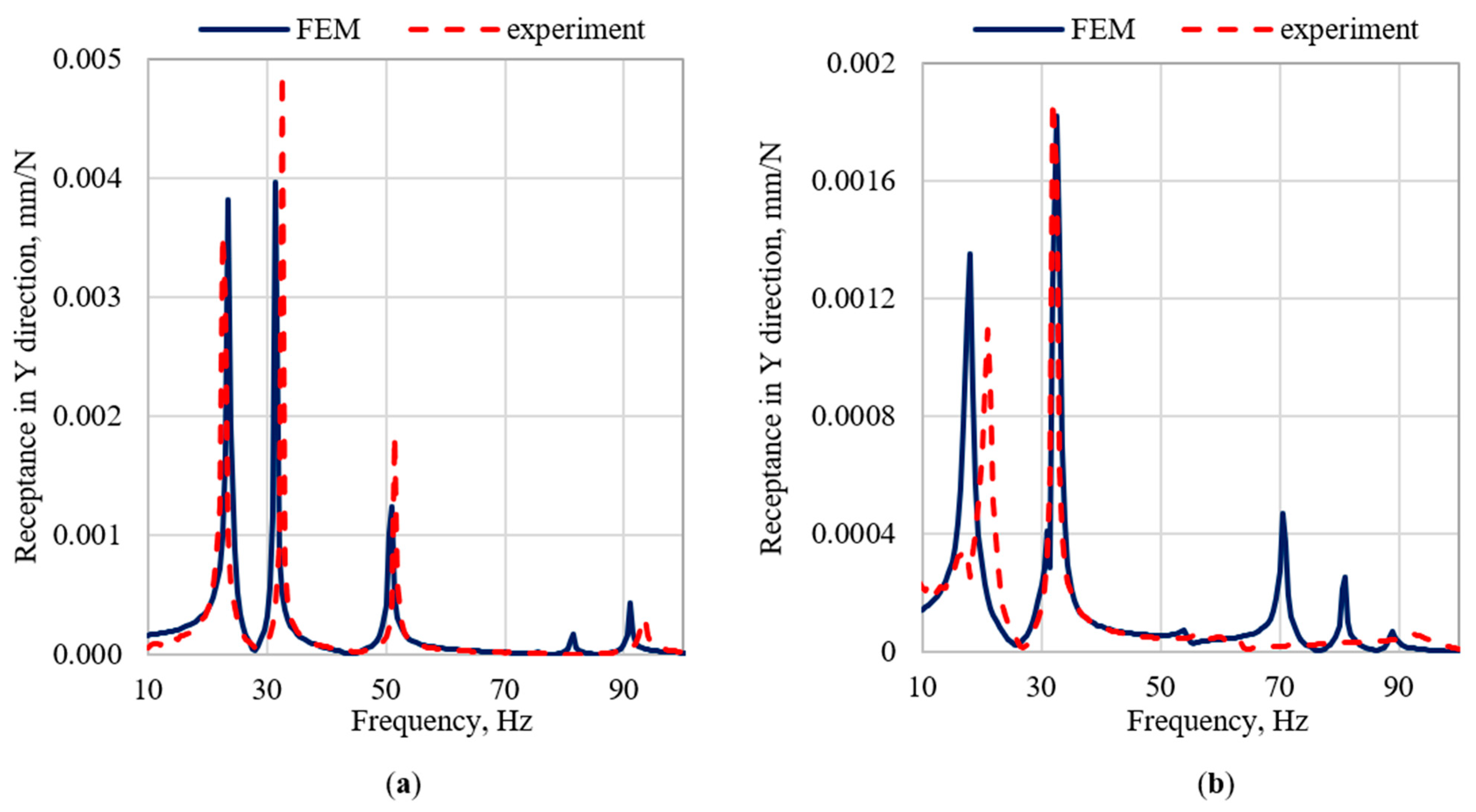 Materials 15 06797 g006