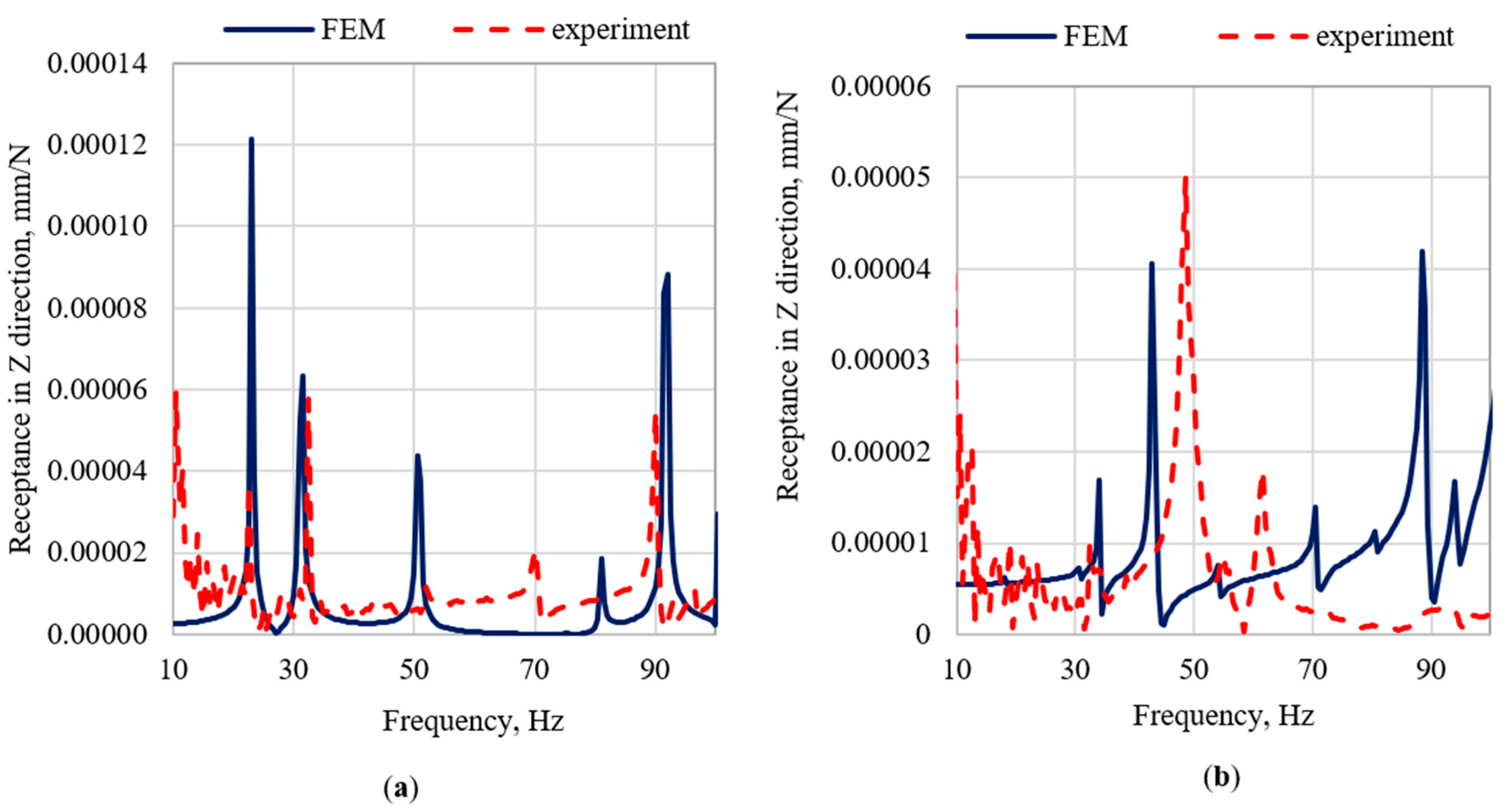 Materials 15 06797 g007
