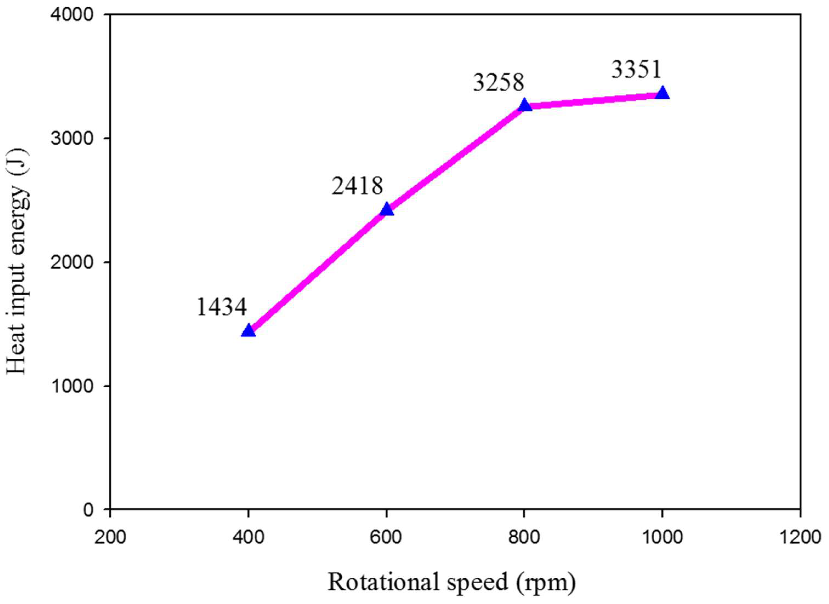 Materials 15 06799 g007