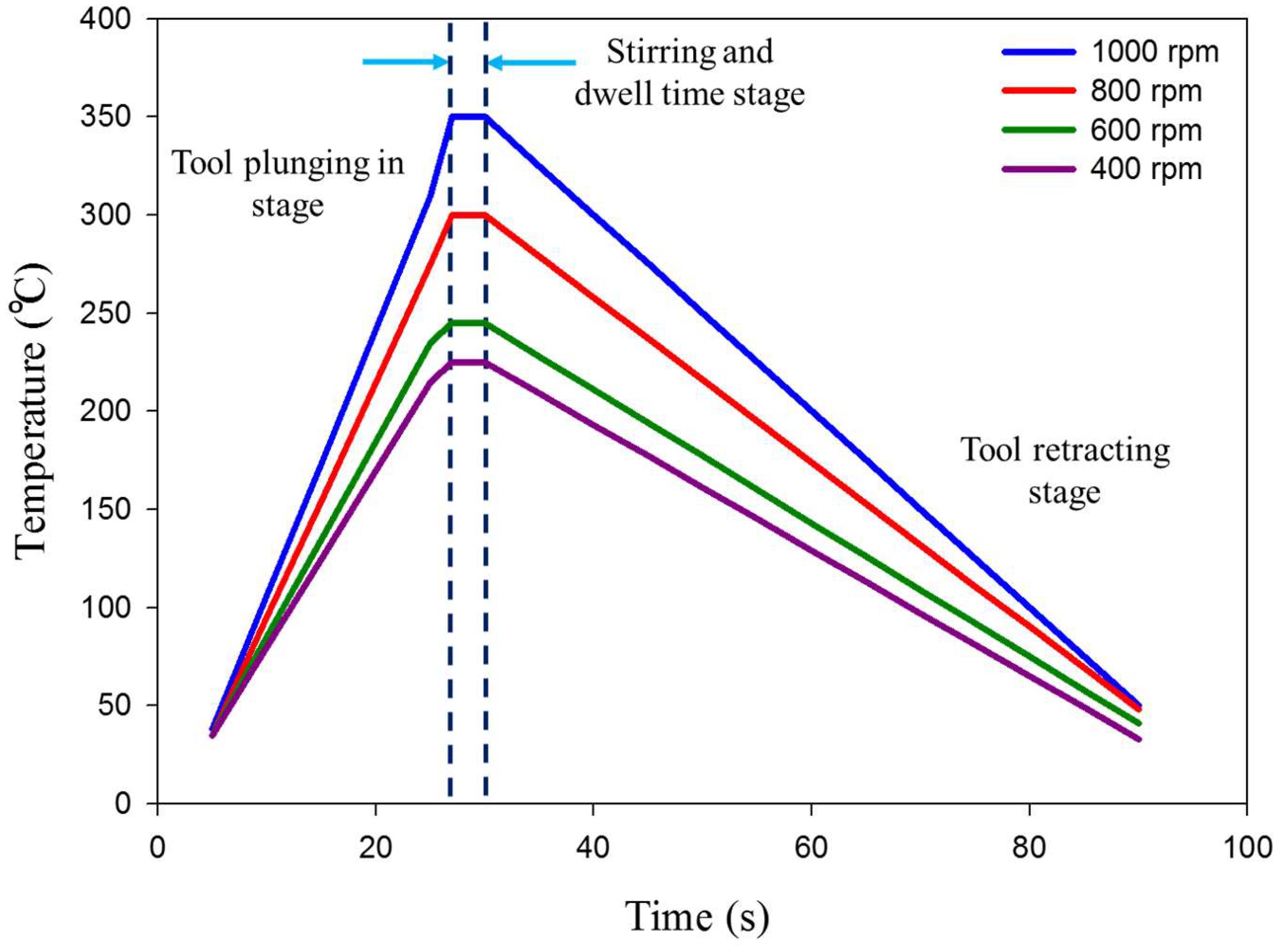 Materials 15 06799 g008