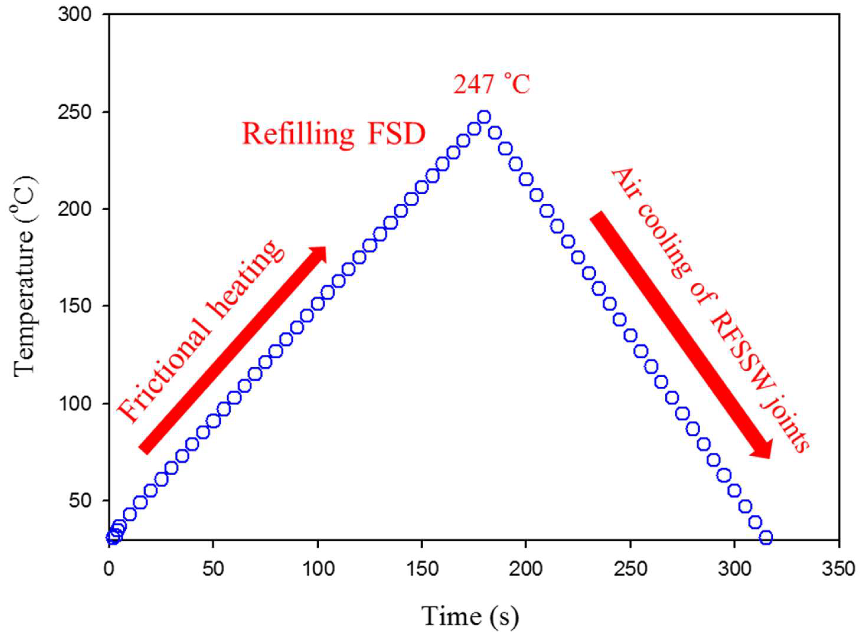 Materials 15 06799 g009