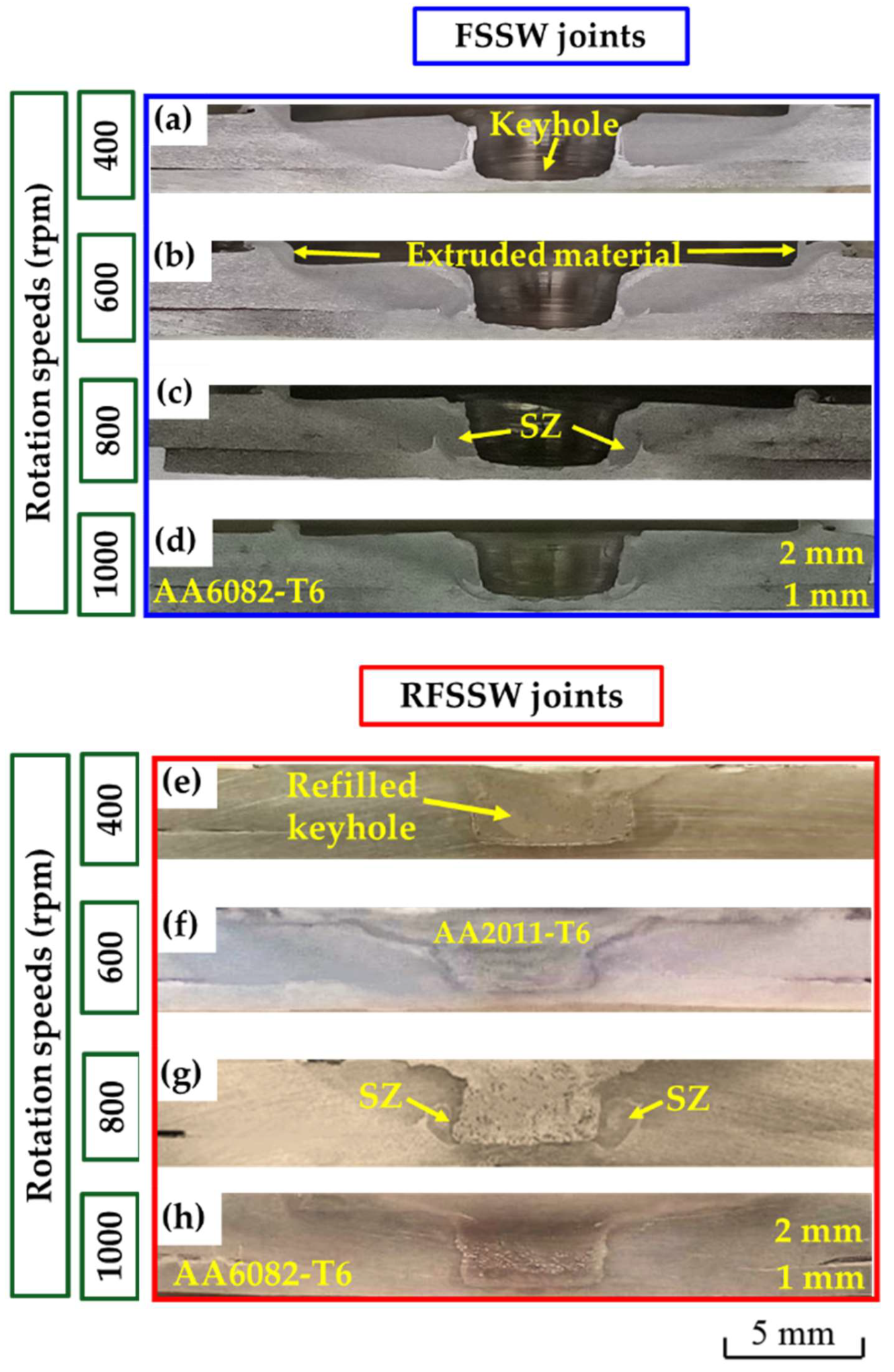 Materials 15 06799 g010