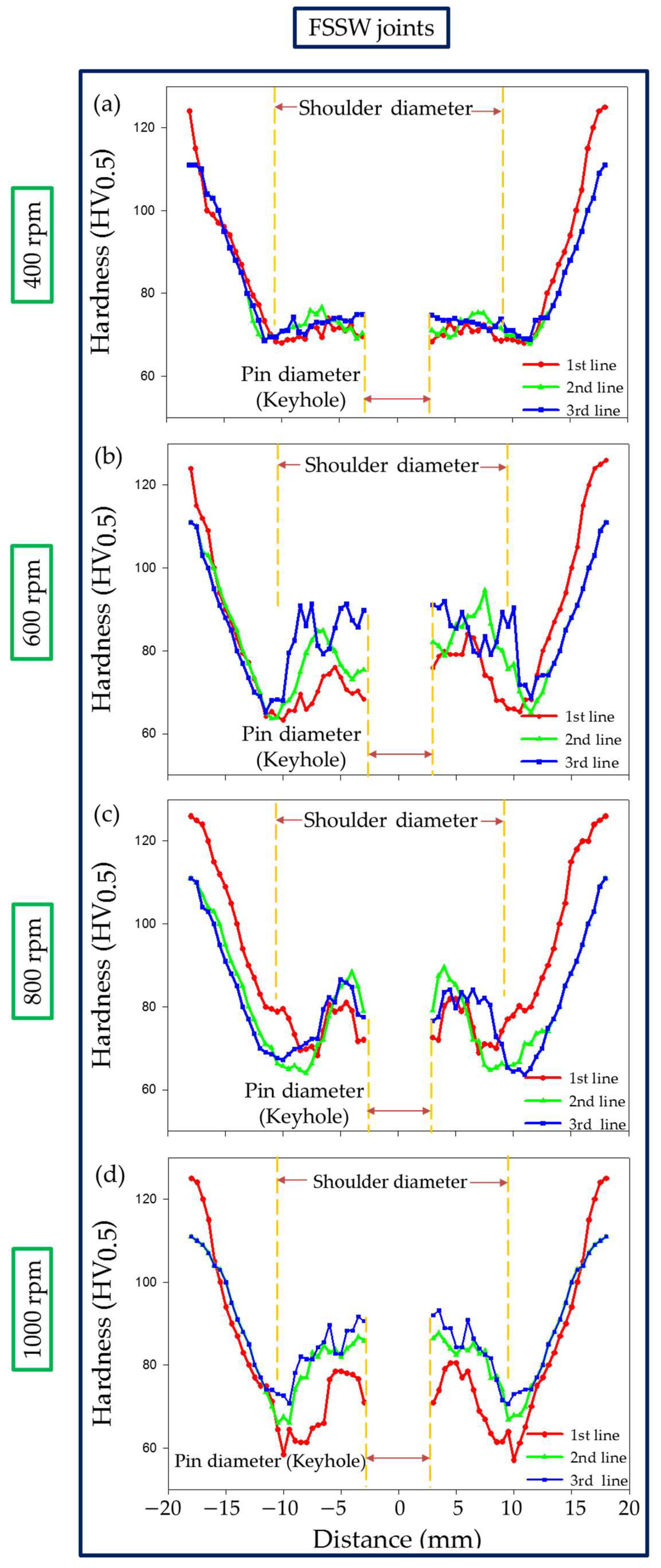 Materials 15 06799 g012