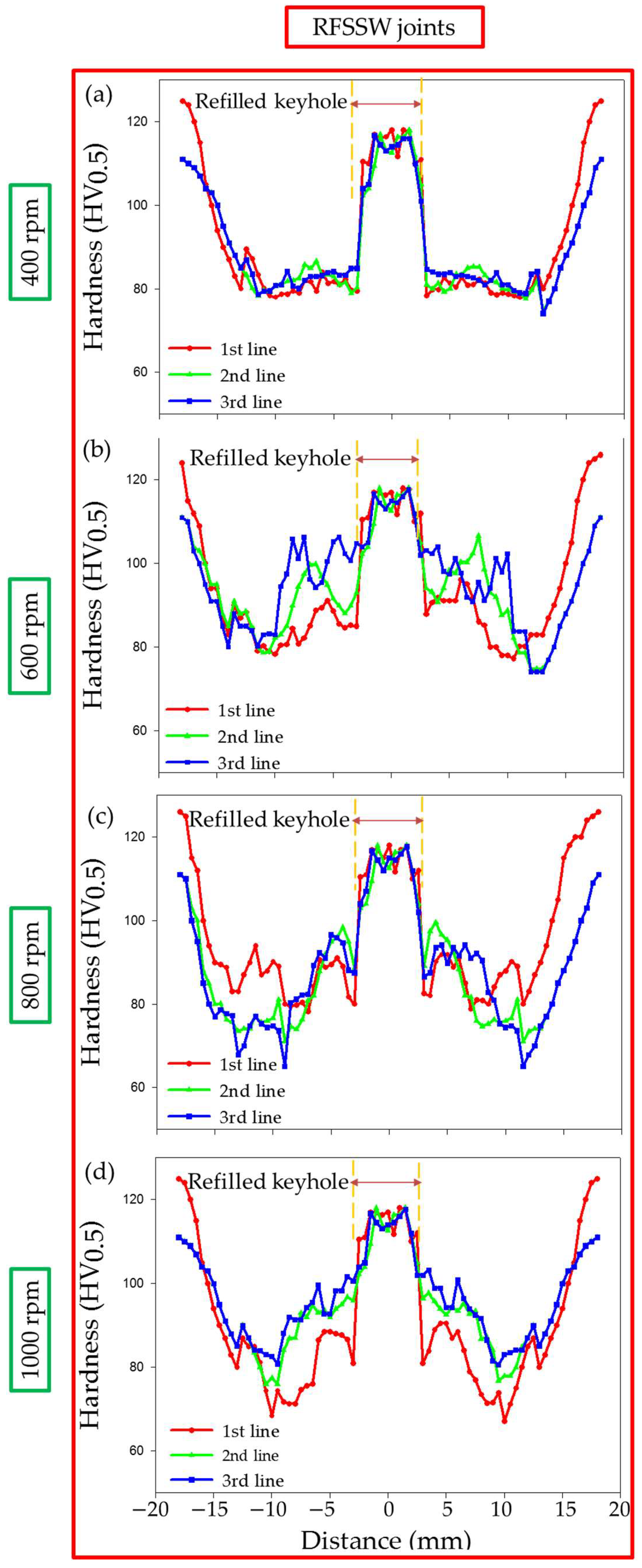 Materials 15 06799 g013