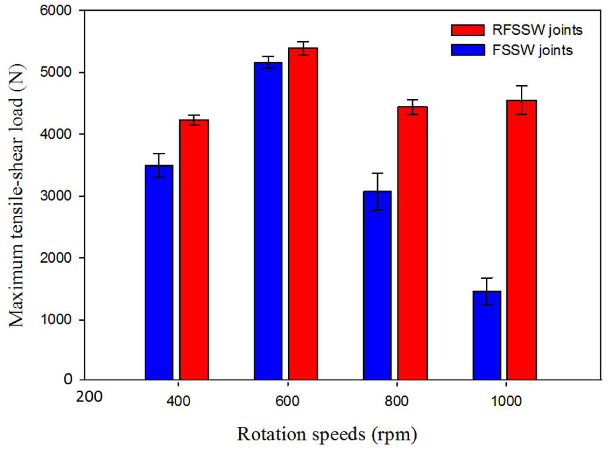 Materials 15 06799 g015