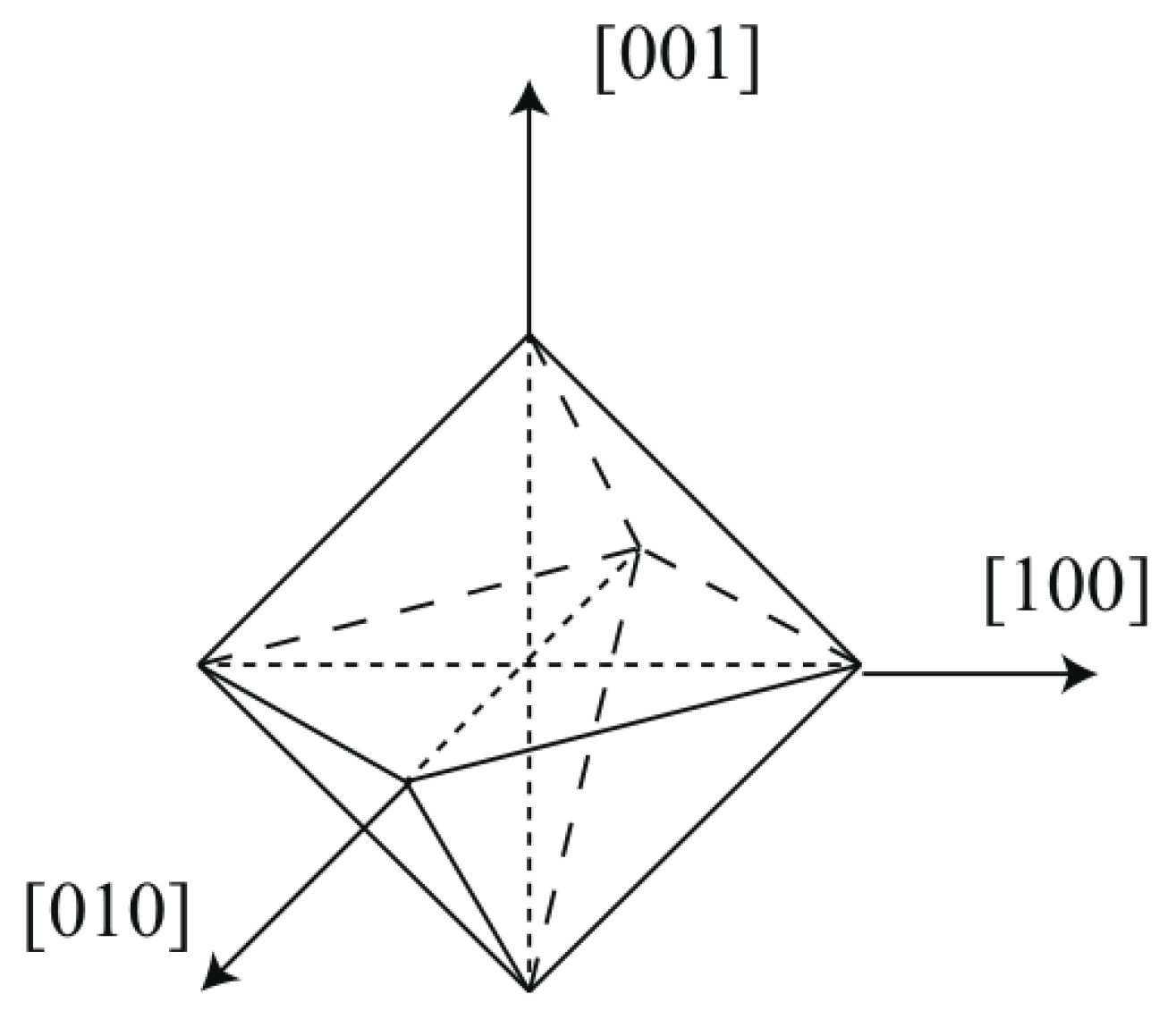 Materials 15 06800 g003