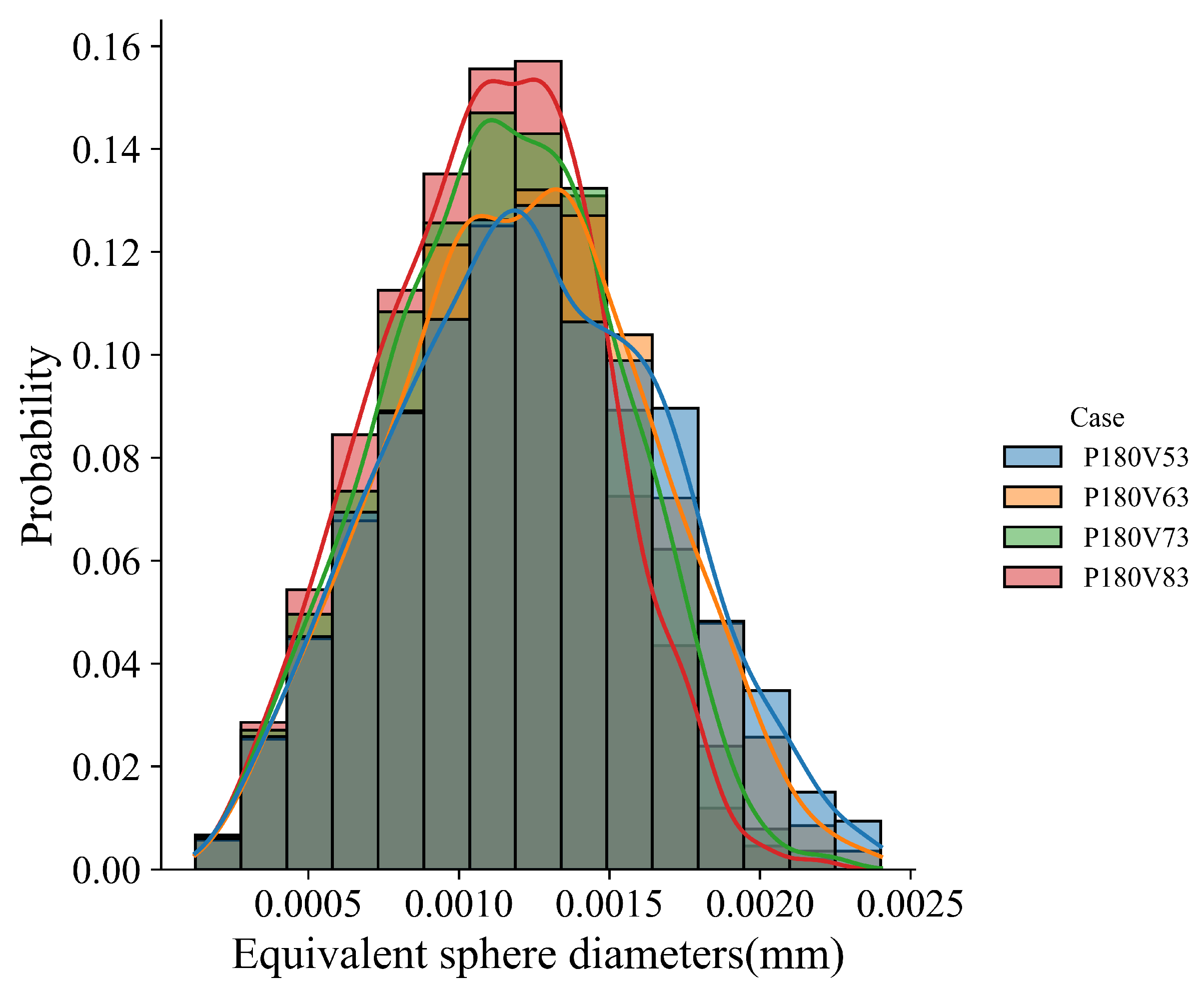 Materials 15 06800 g015