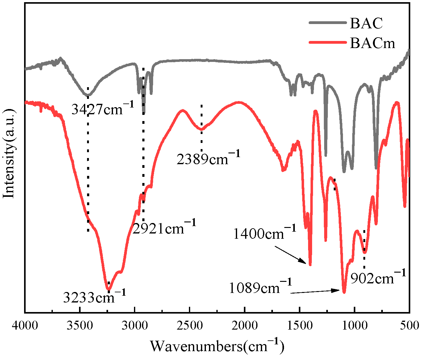 Materials 15 06802 g001