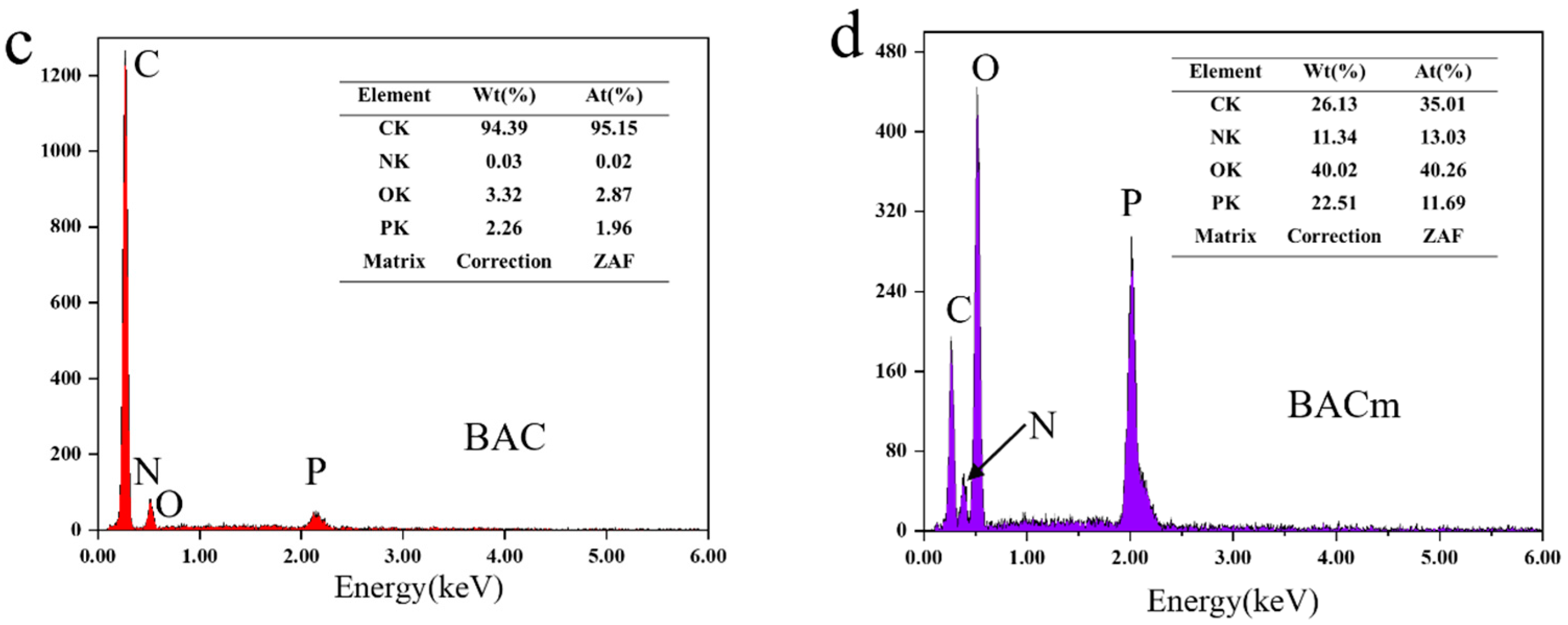 Materials 15 06802 g002b