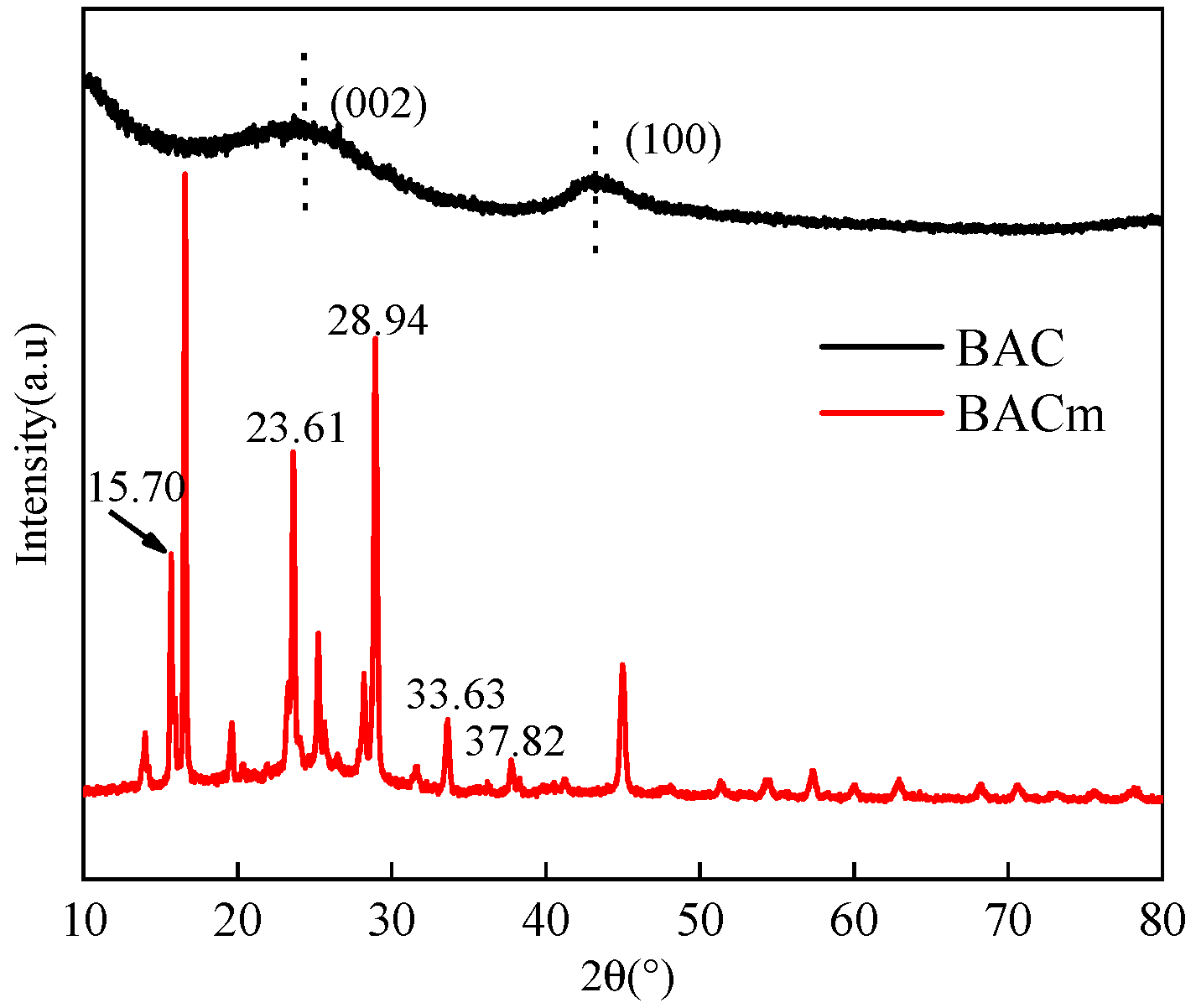 Materials 15 06802 g003