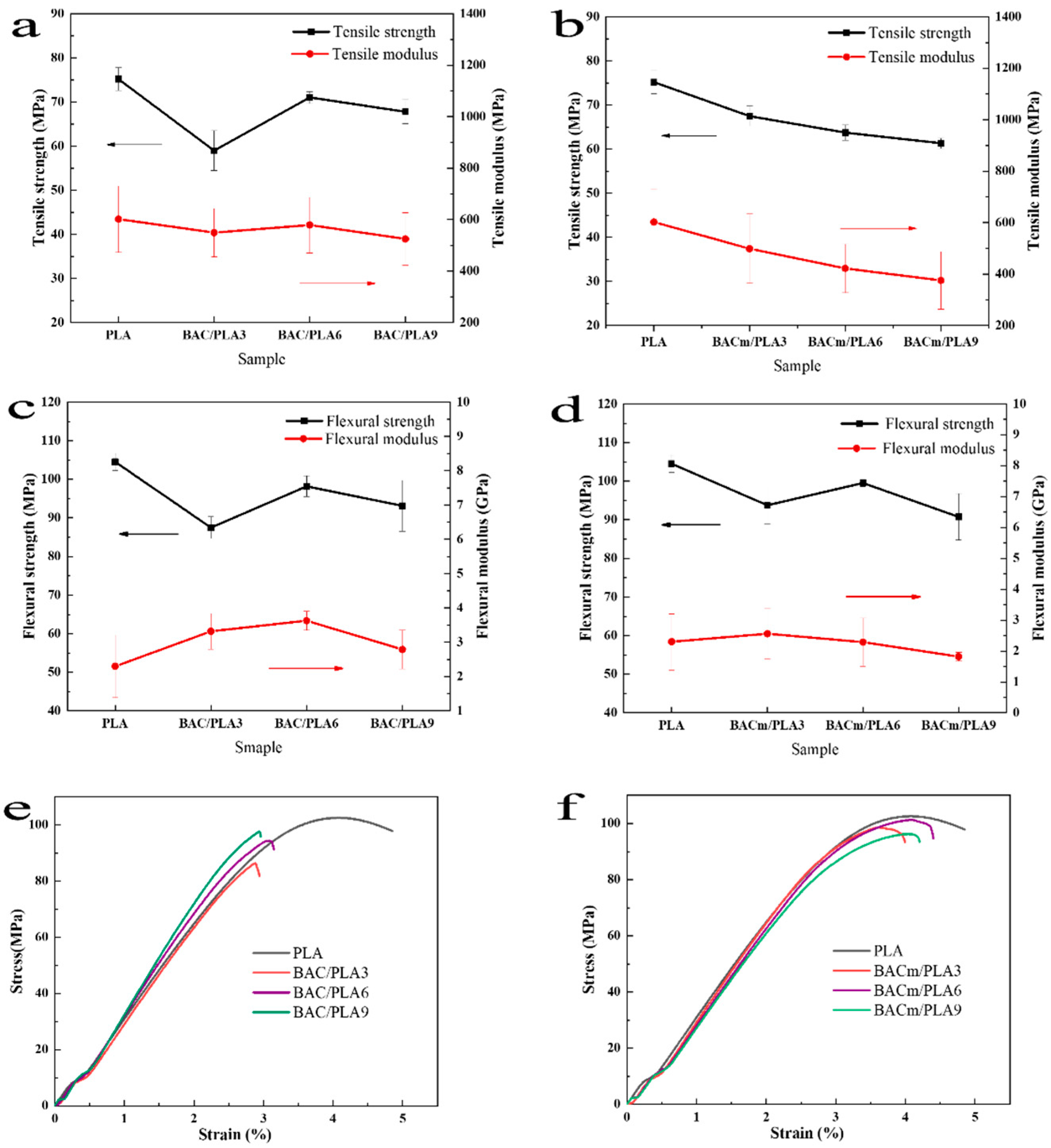 Materials 15 06802 g005
