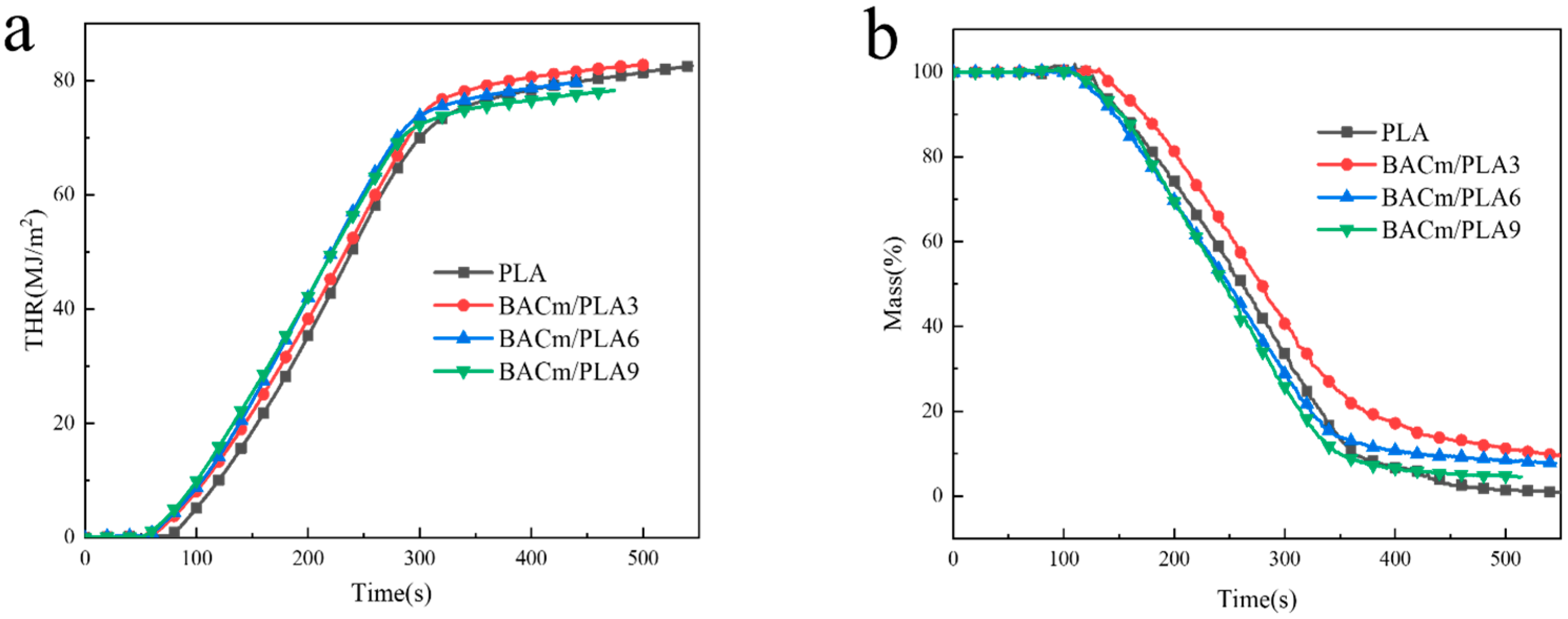 Materials 15 06802 g007a