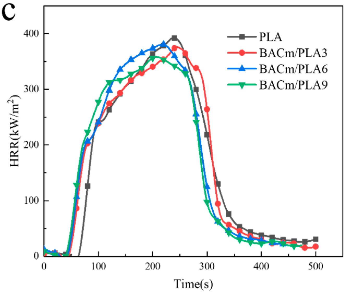 Materials 15 06802 g007b