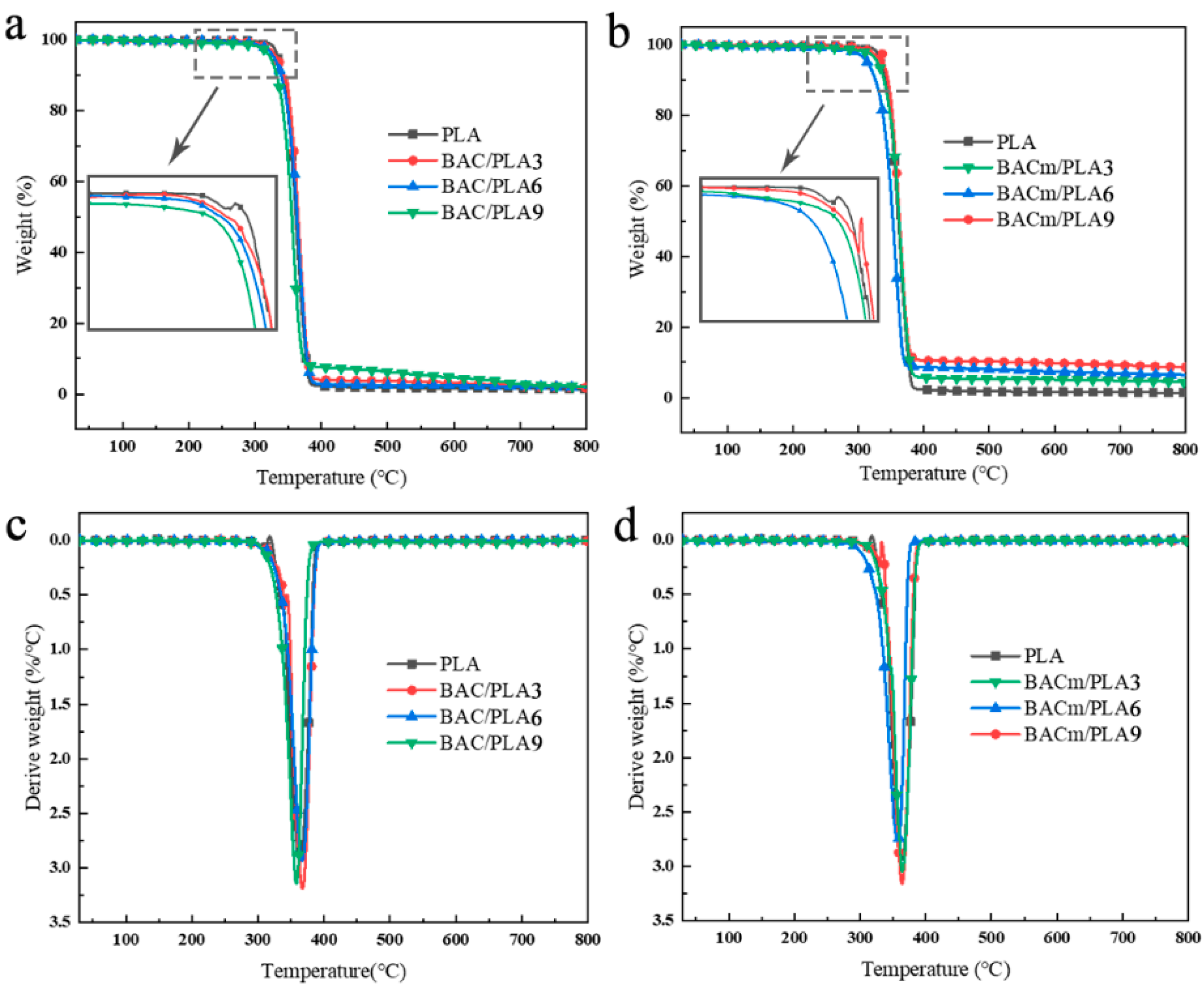 Materials 15 06802 g008