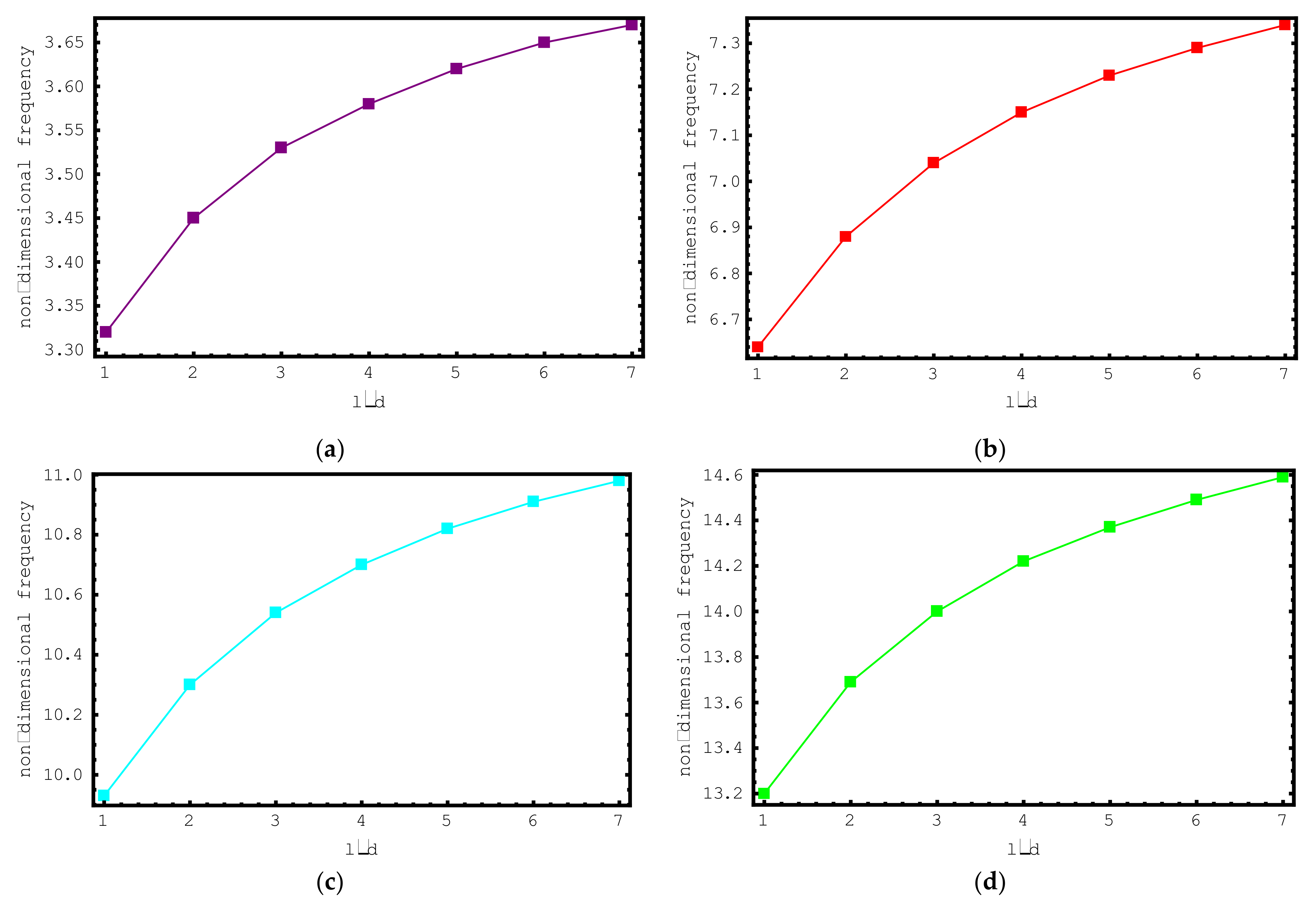 Materials 15 06803 g004a