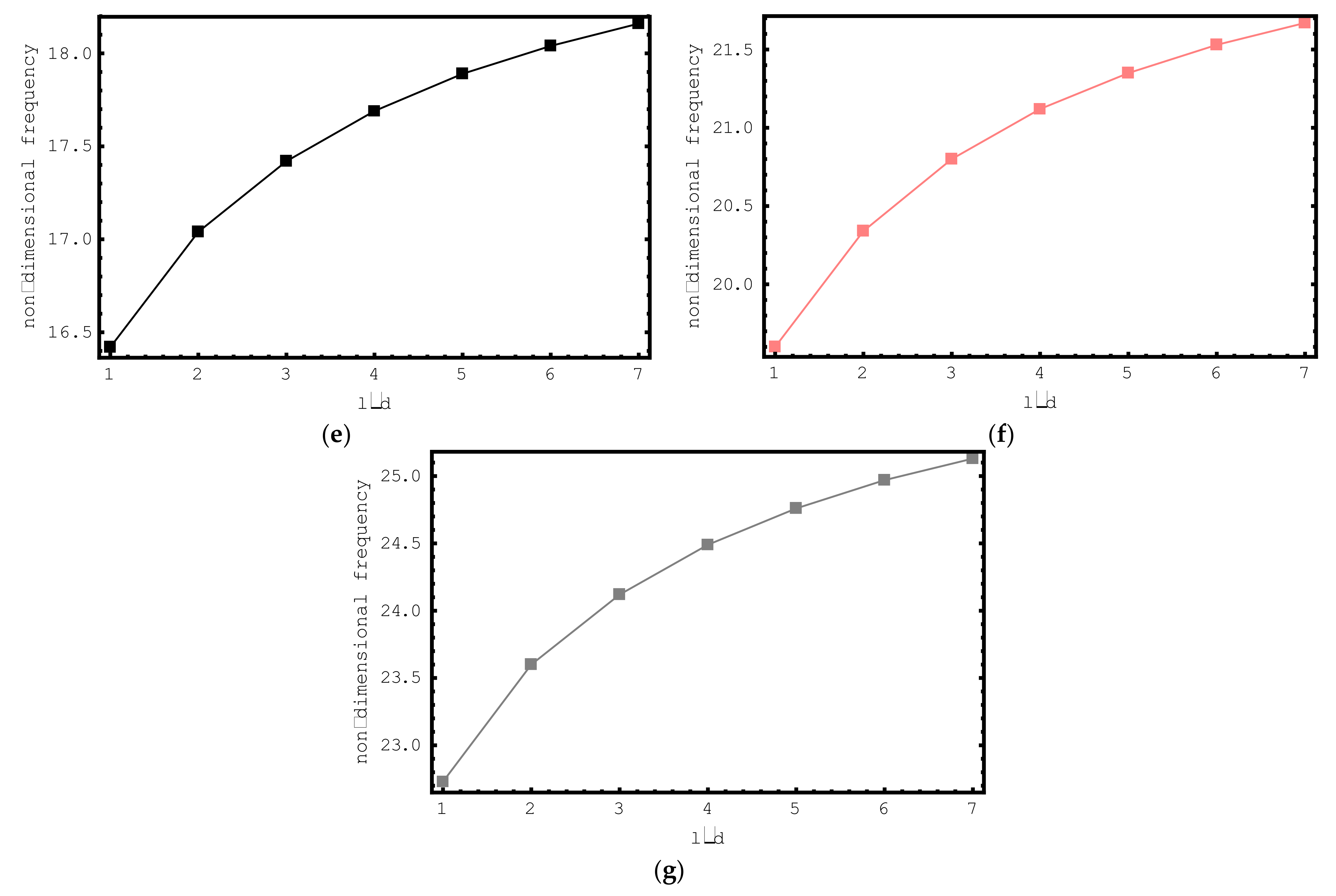 Materials 15 06803 g004b