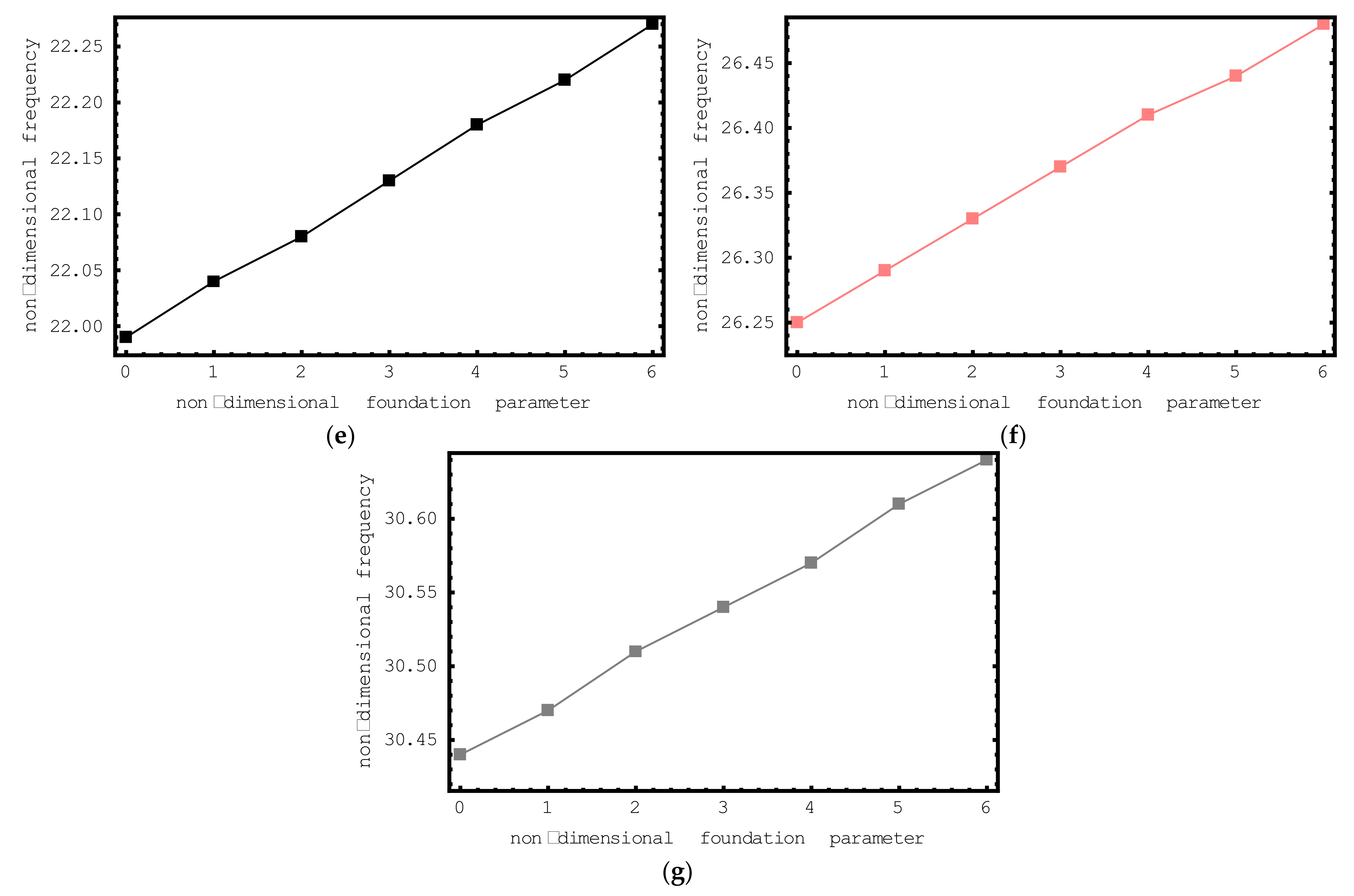 Materials 15 06803 g006b